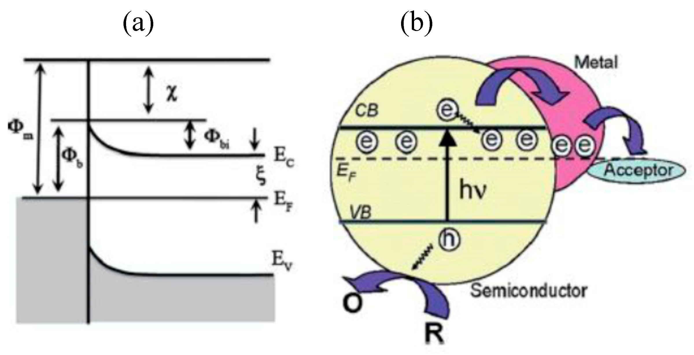 Inorganics 05 00034 g019