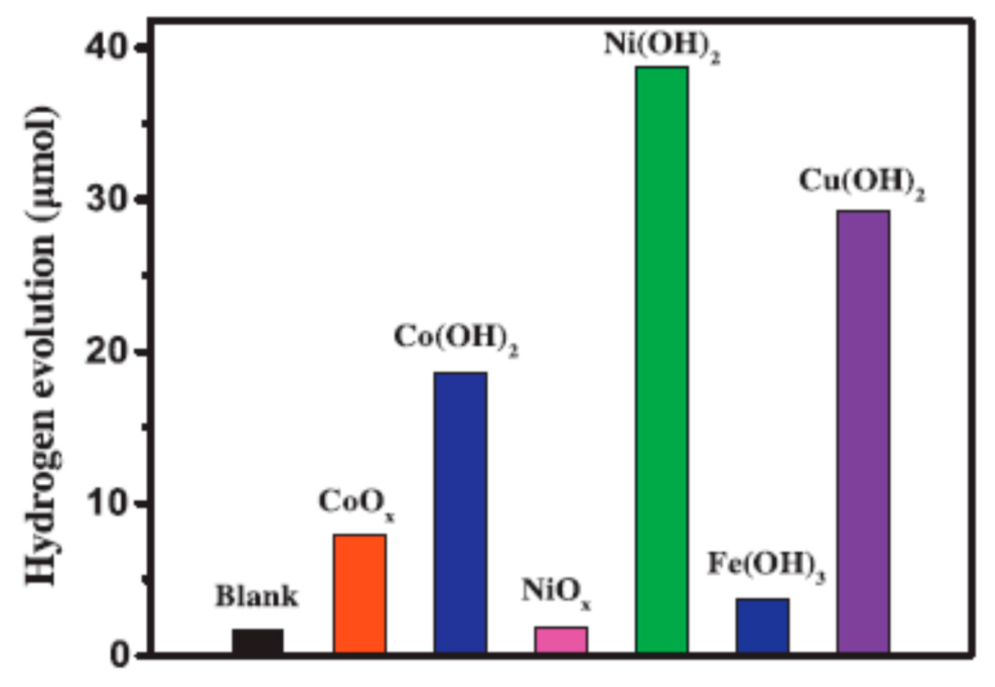 Inorganics 05 00034 g020