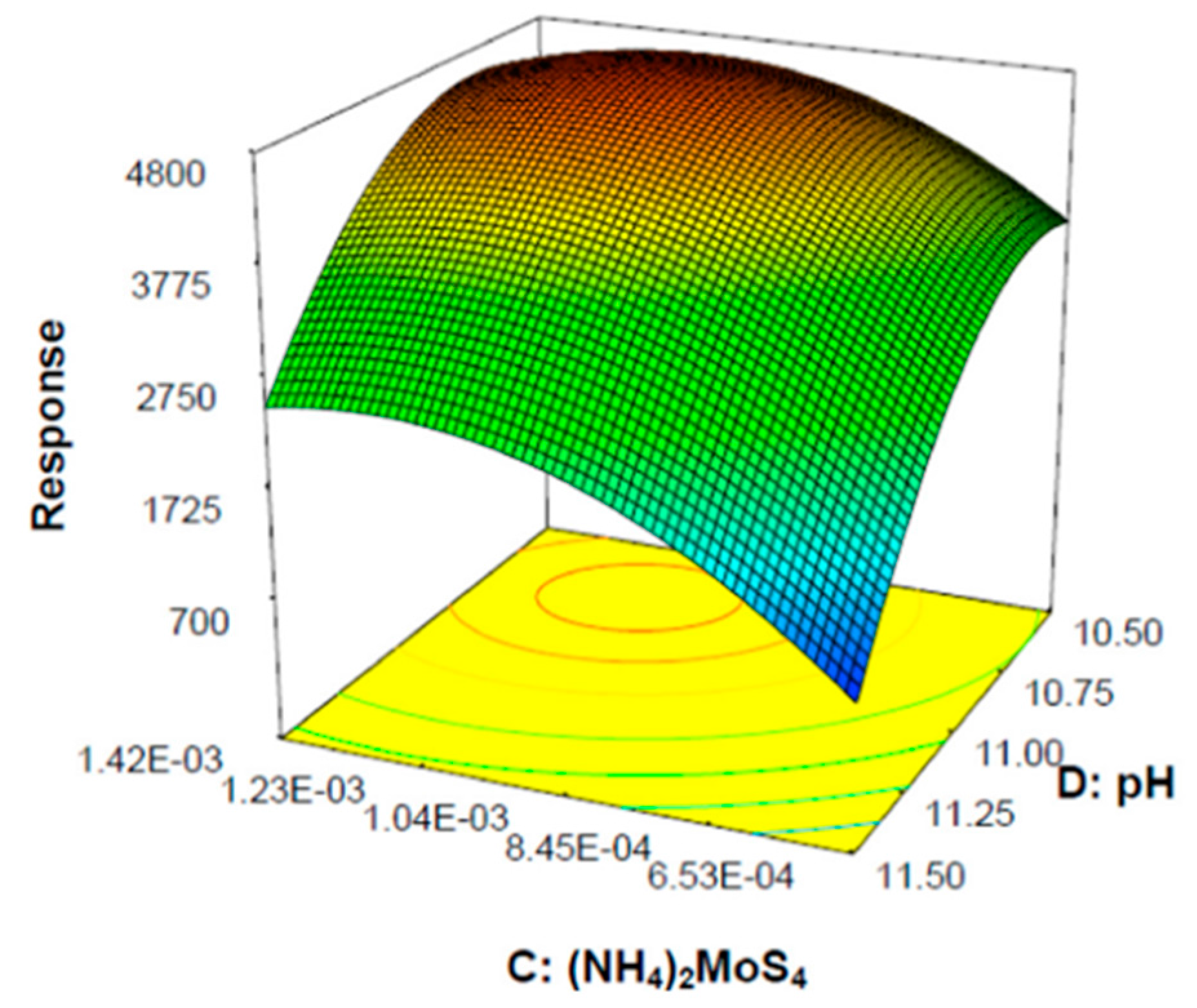 Inorganics 05 00034 g022