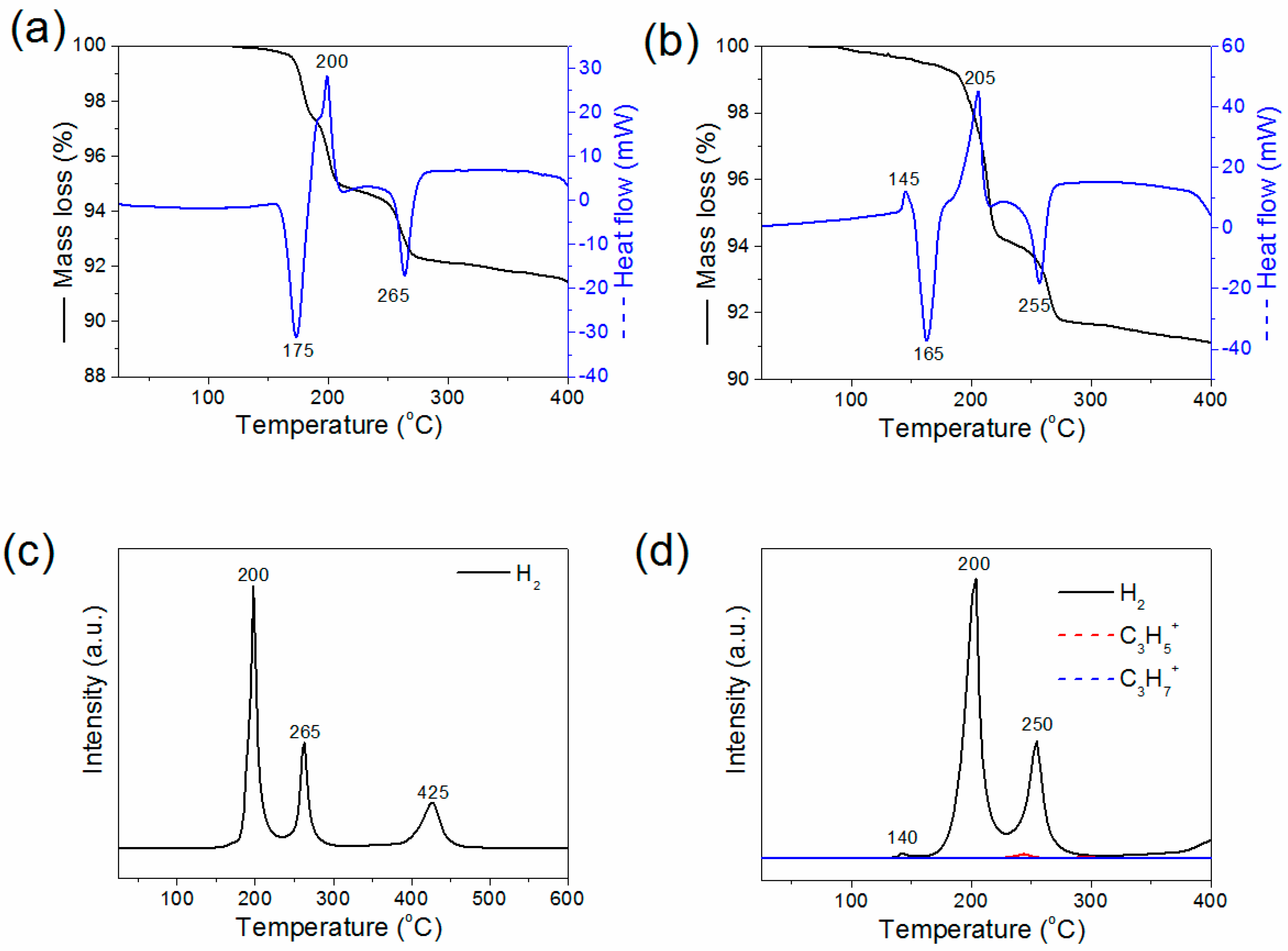 Inorganics 05 00038 g003