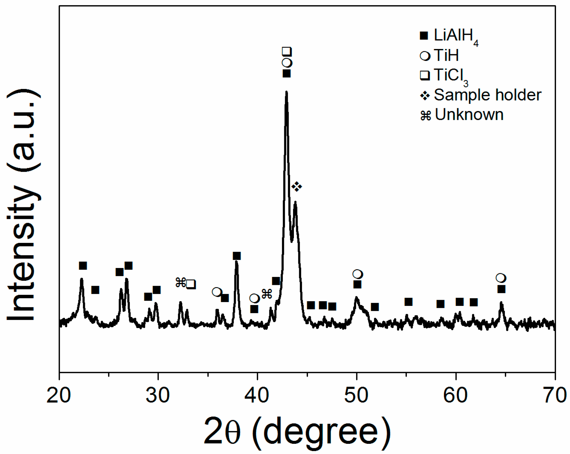 Inorganics 05 00038 g004