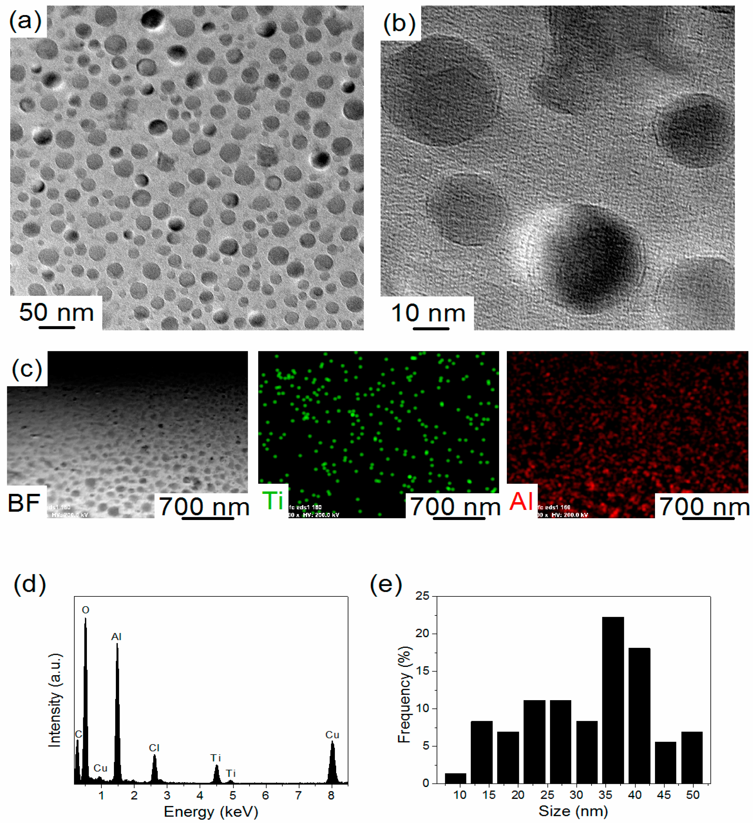 Inorganics 05 00038 g005