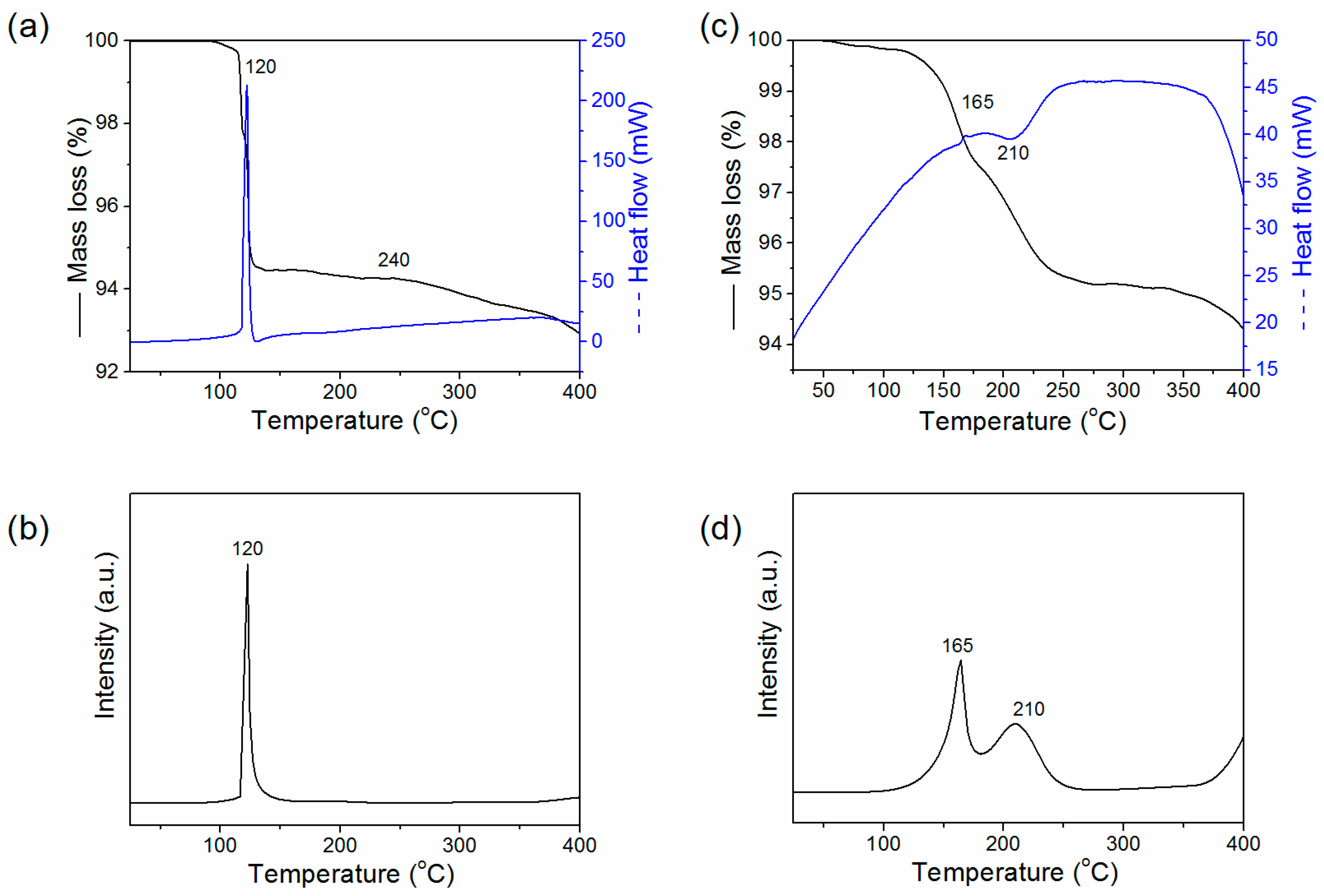 Inorganics 05 00038 g006