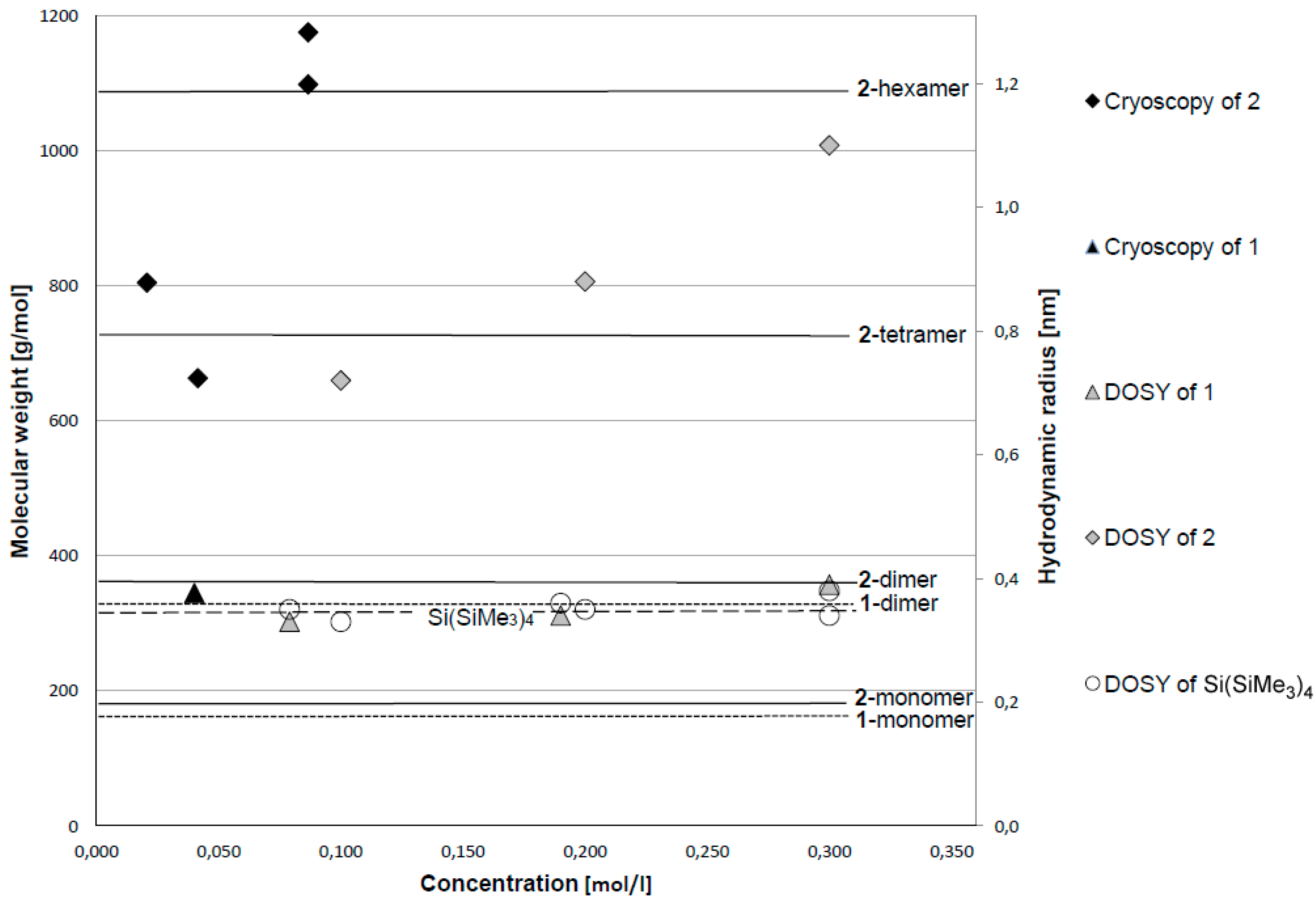 Inorganics 05 00039 g002