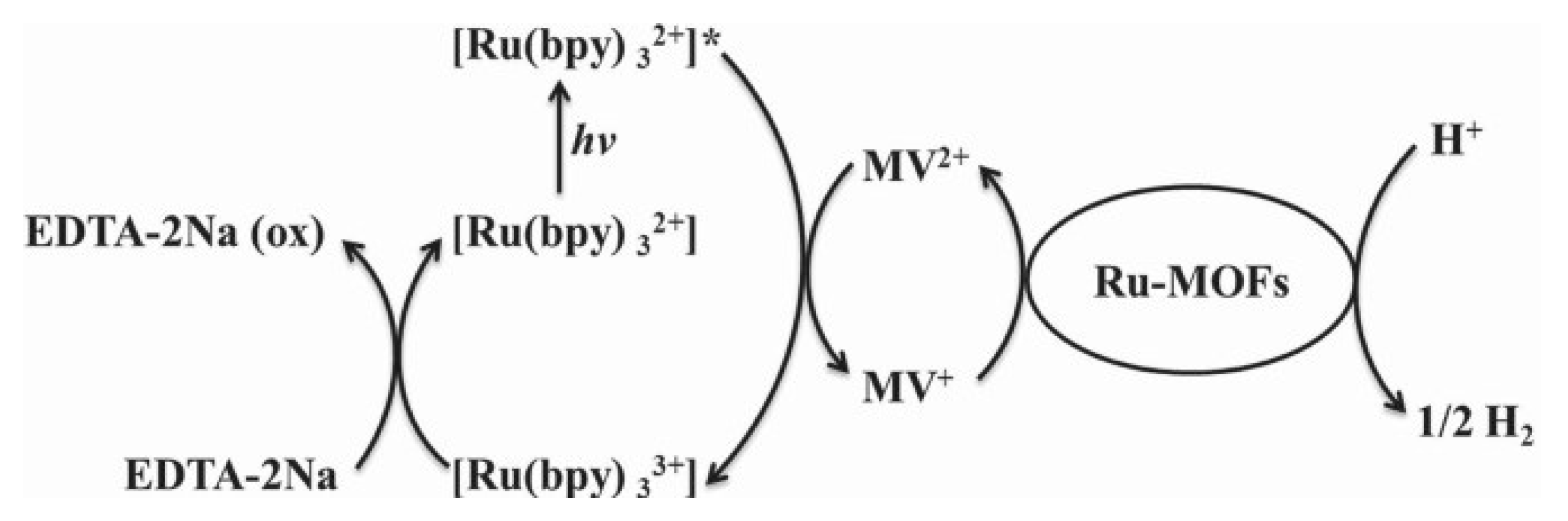 Inorganics 05 00040 g001