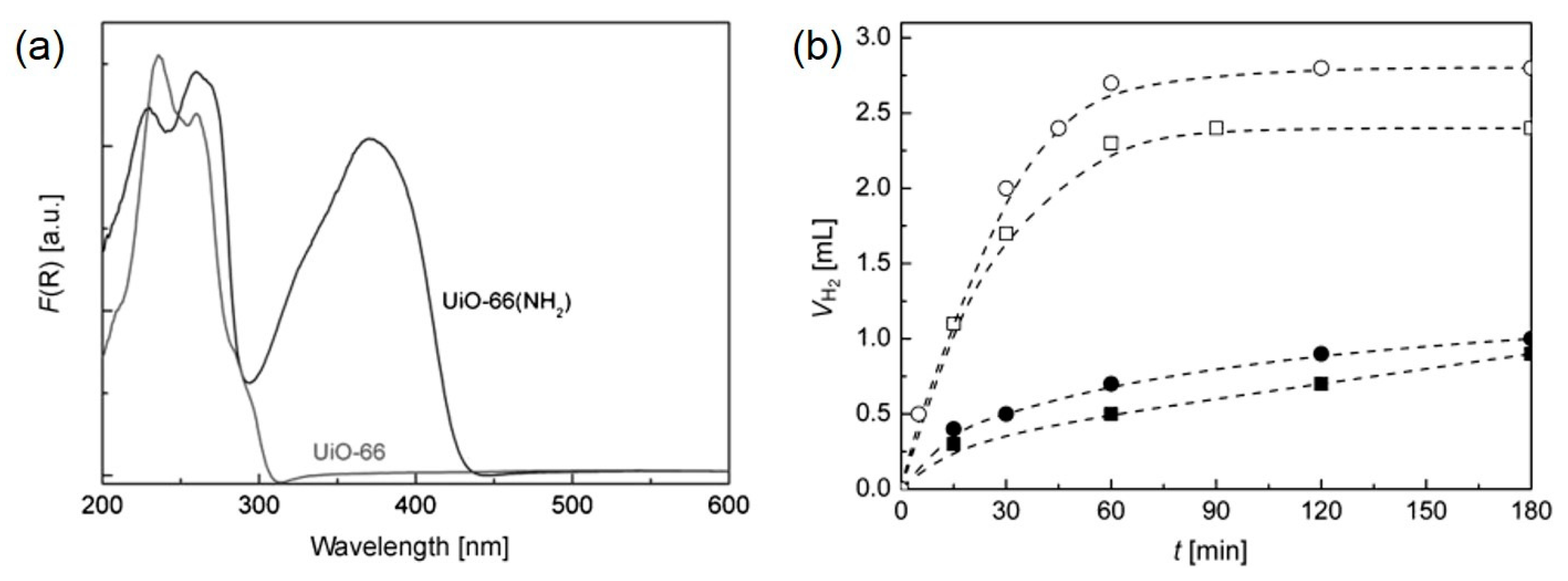 Inorganics 05 00040 g002