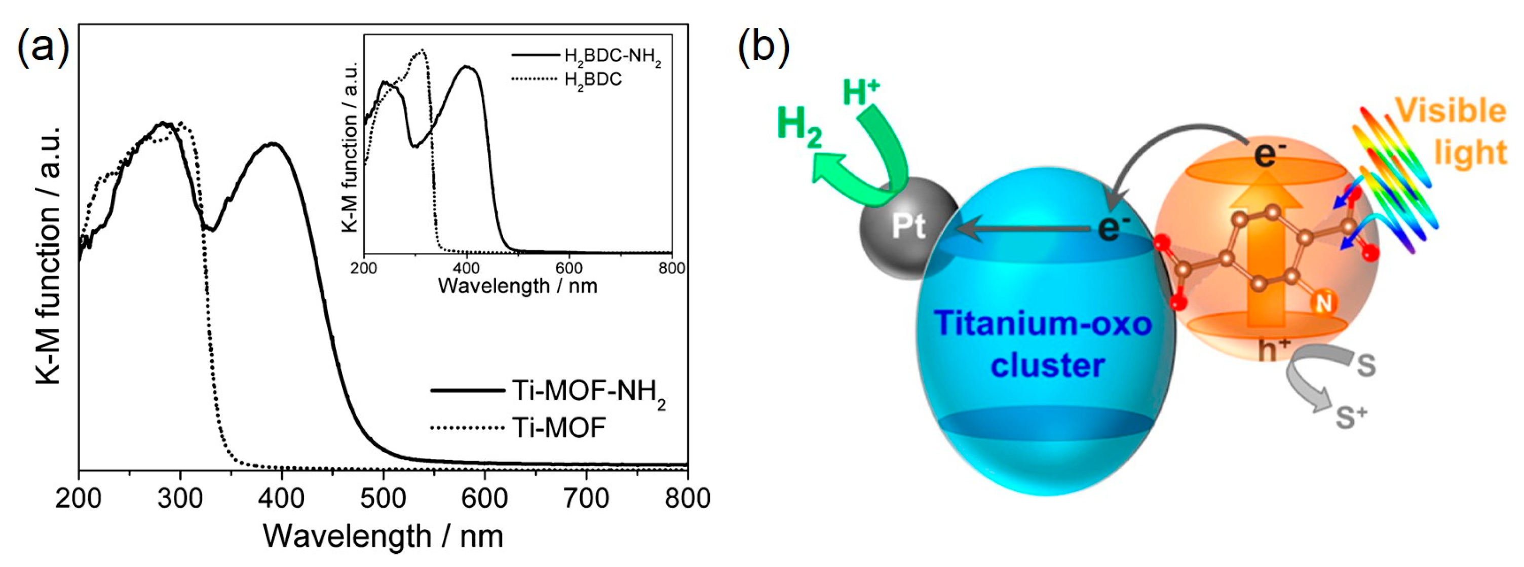 Inorganics 05 00040 g003