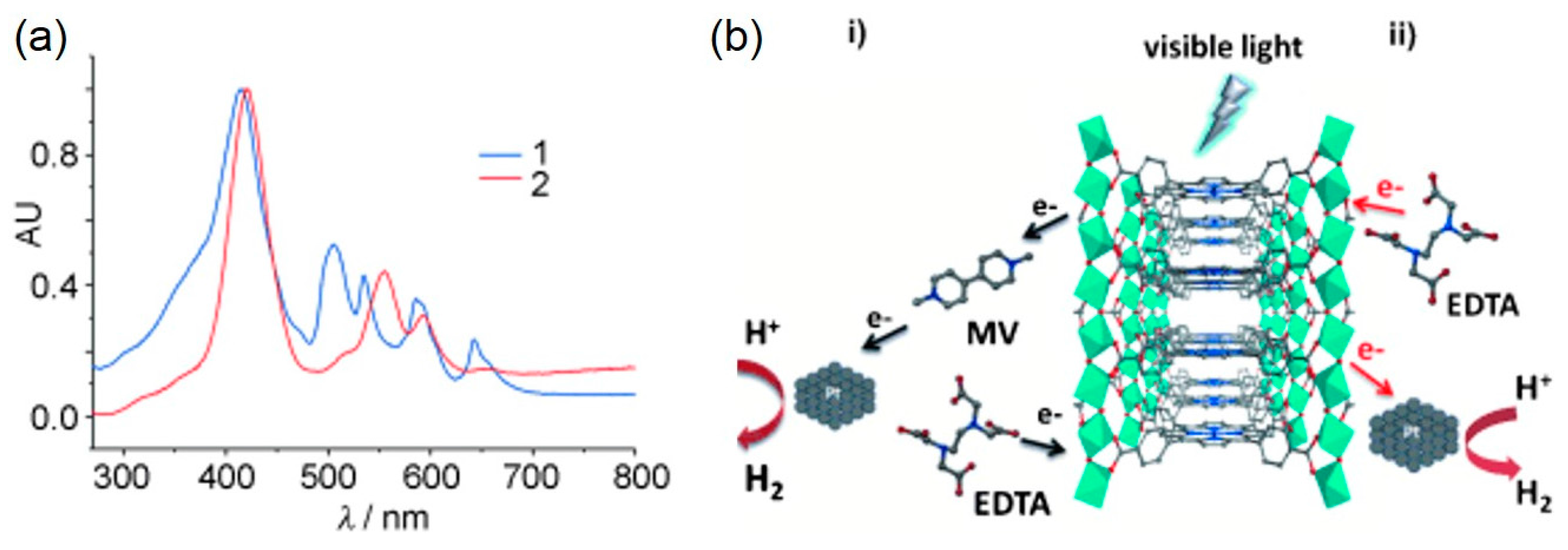 Inorganics 05 00040 g004