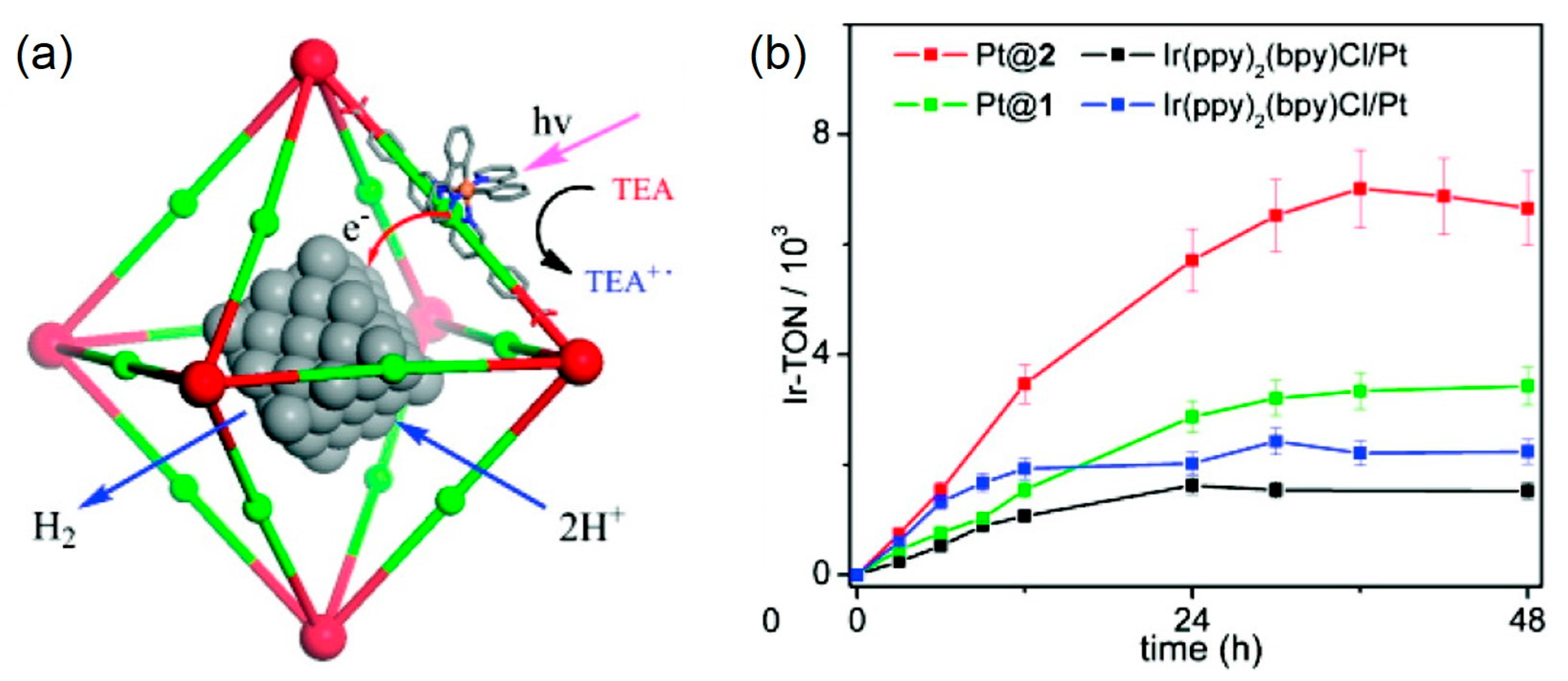 Inorganics 05 00040 g005