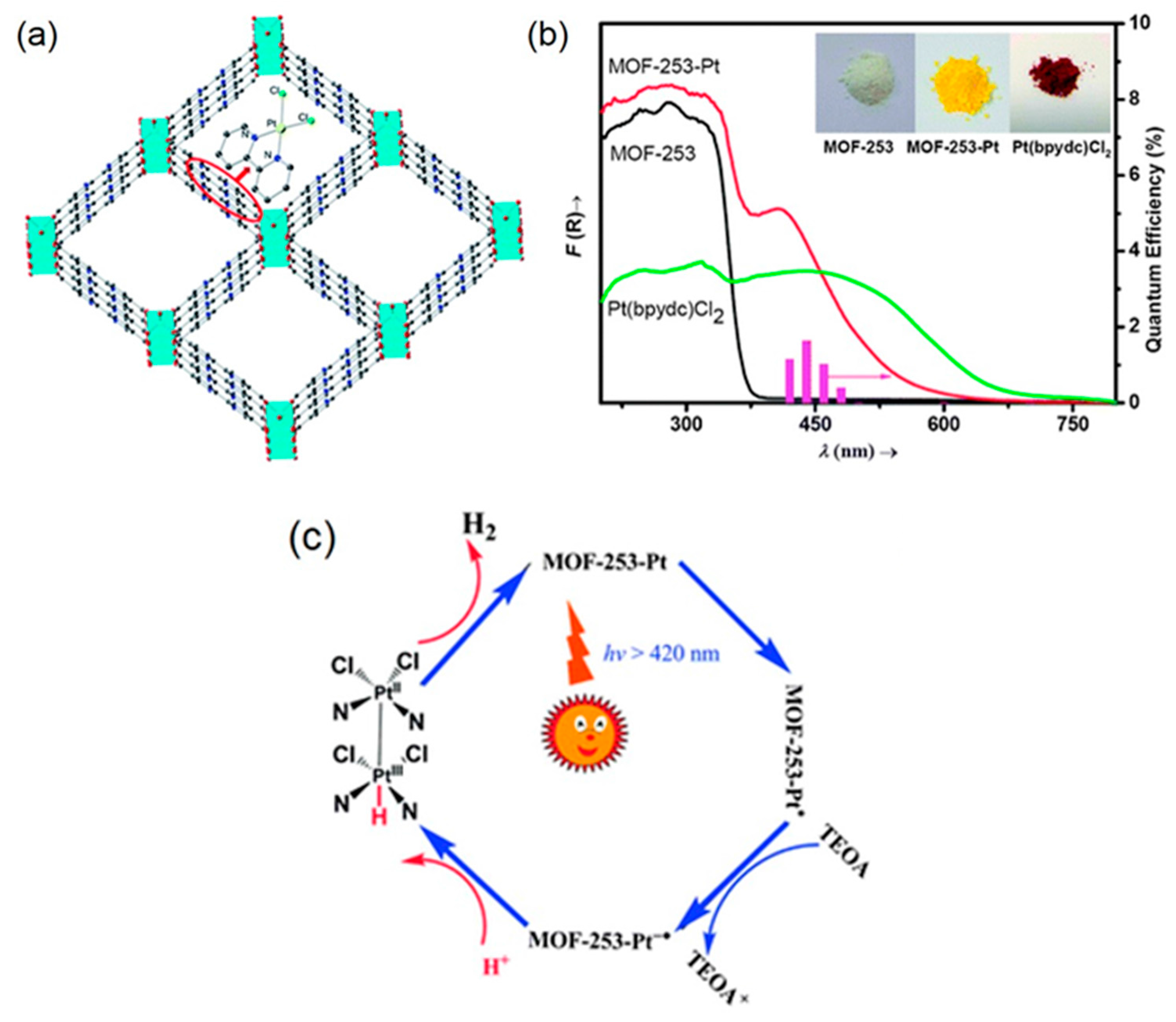 Inorganics 05 00040 g006