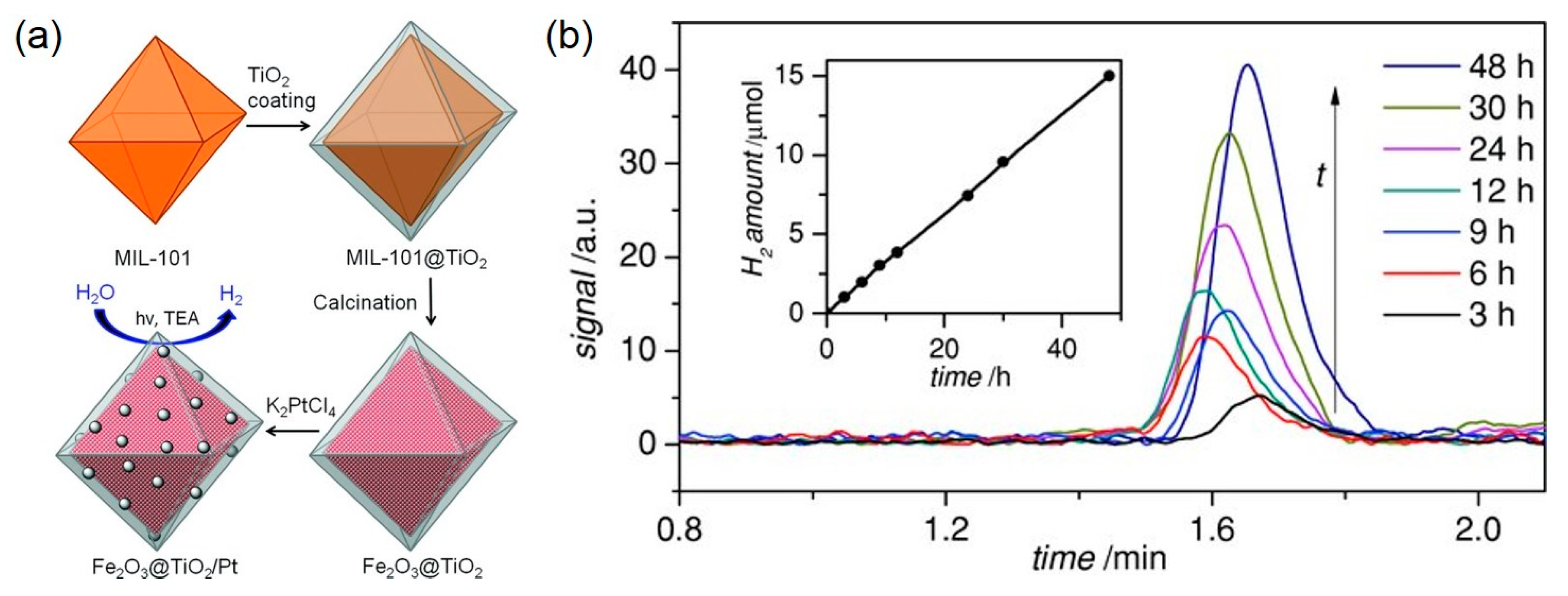 Inorganics 05 00040 g010