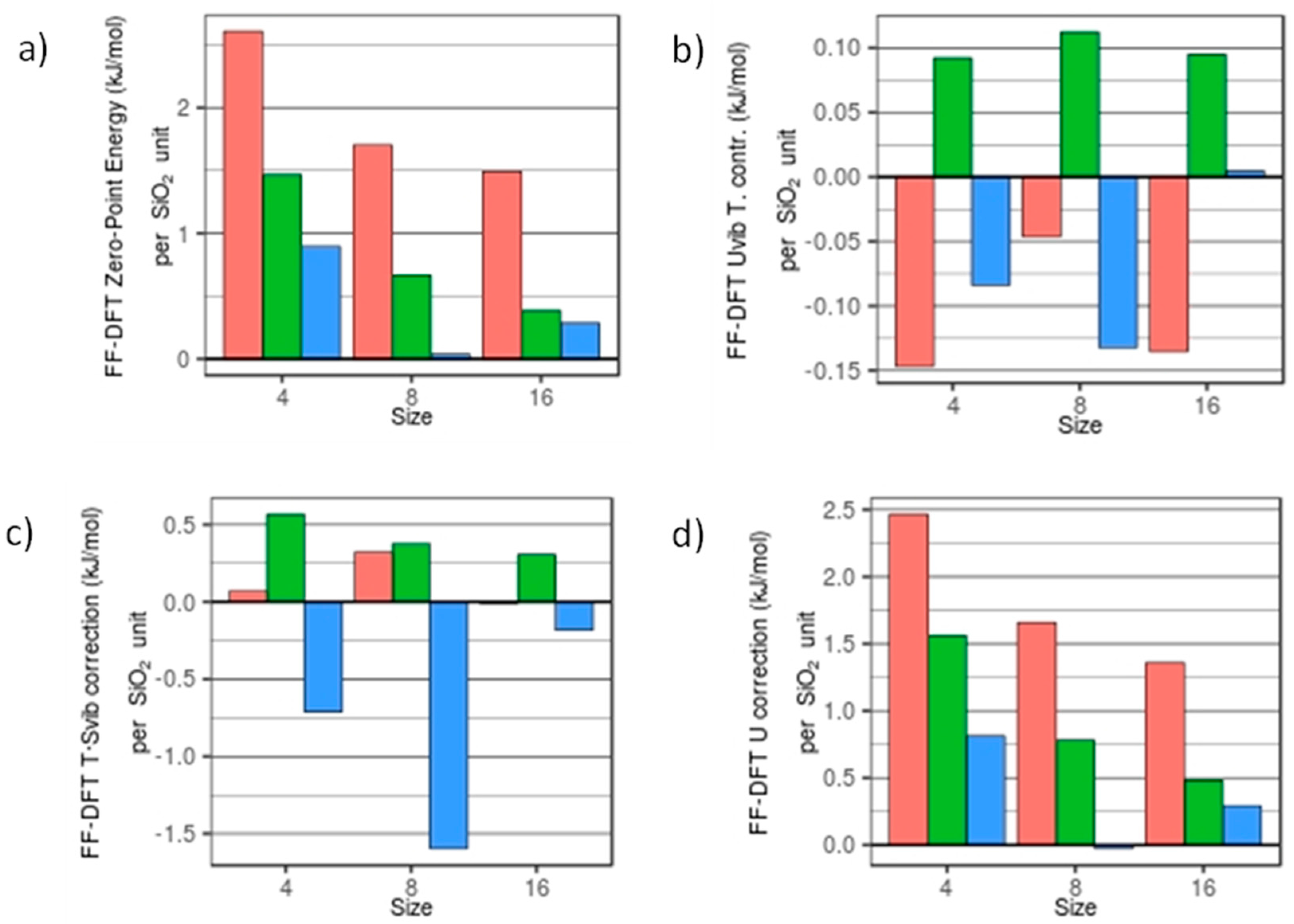 Inorganics 05 00041 g003