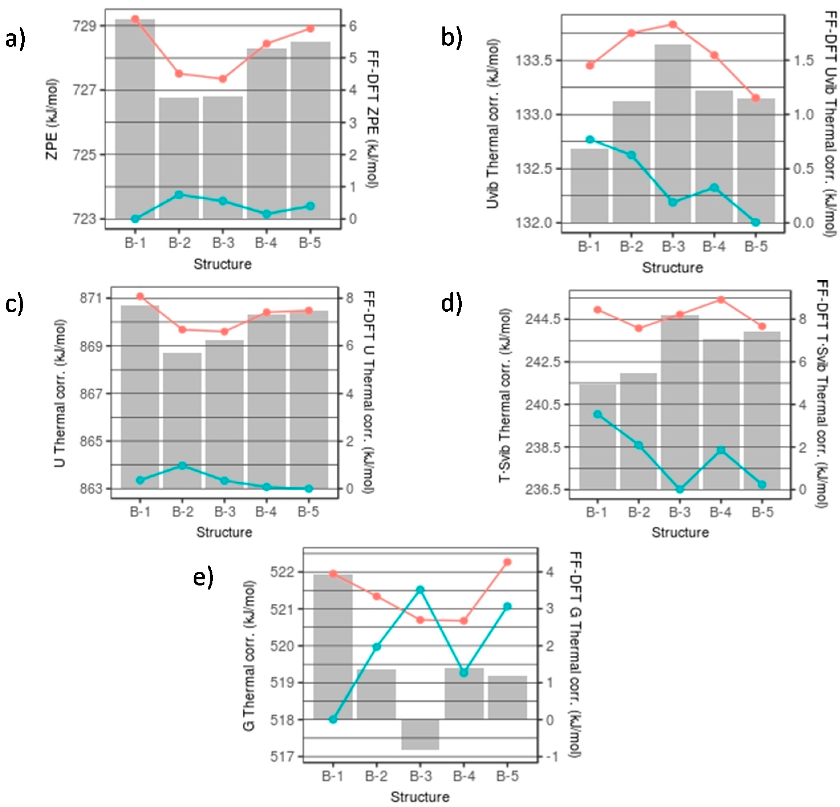 Inorganics 05 00041 g005