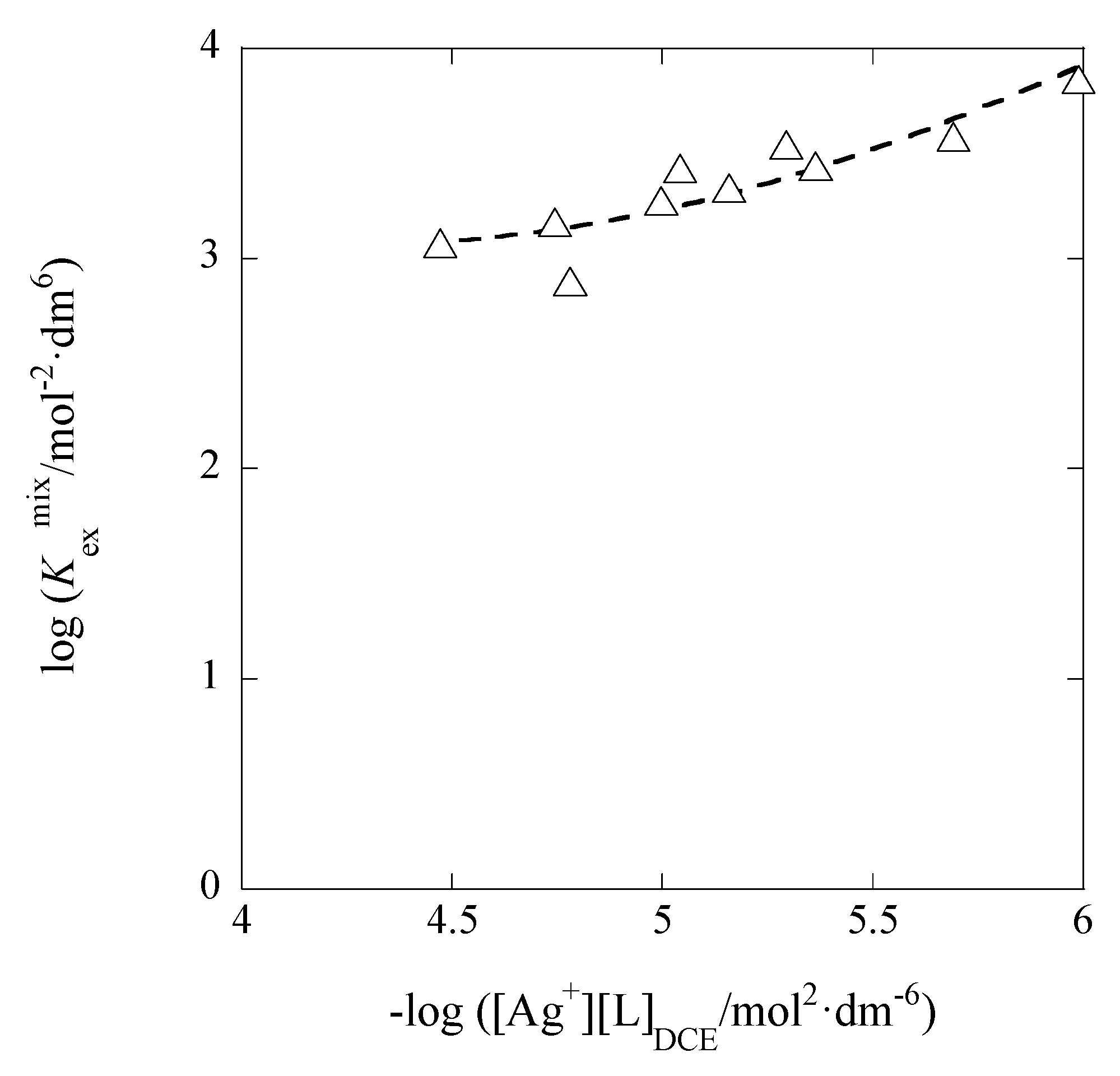 Inorganics 05 00042 g003