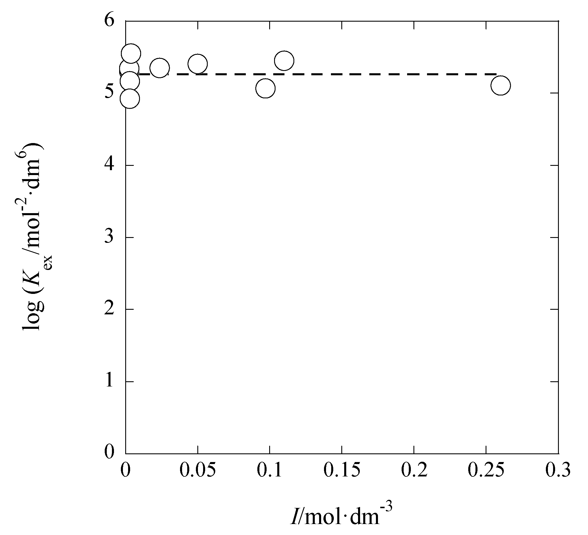 Inorganics 05 00042 g005