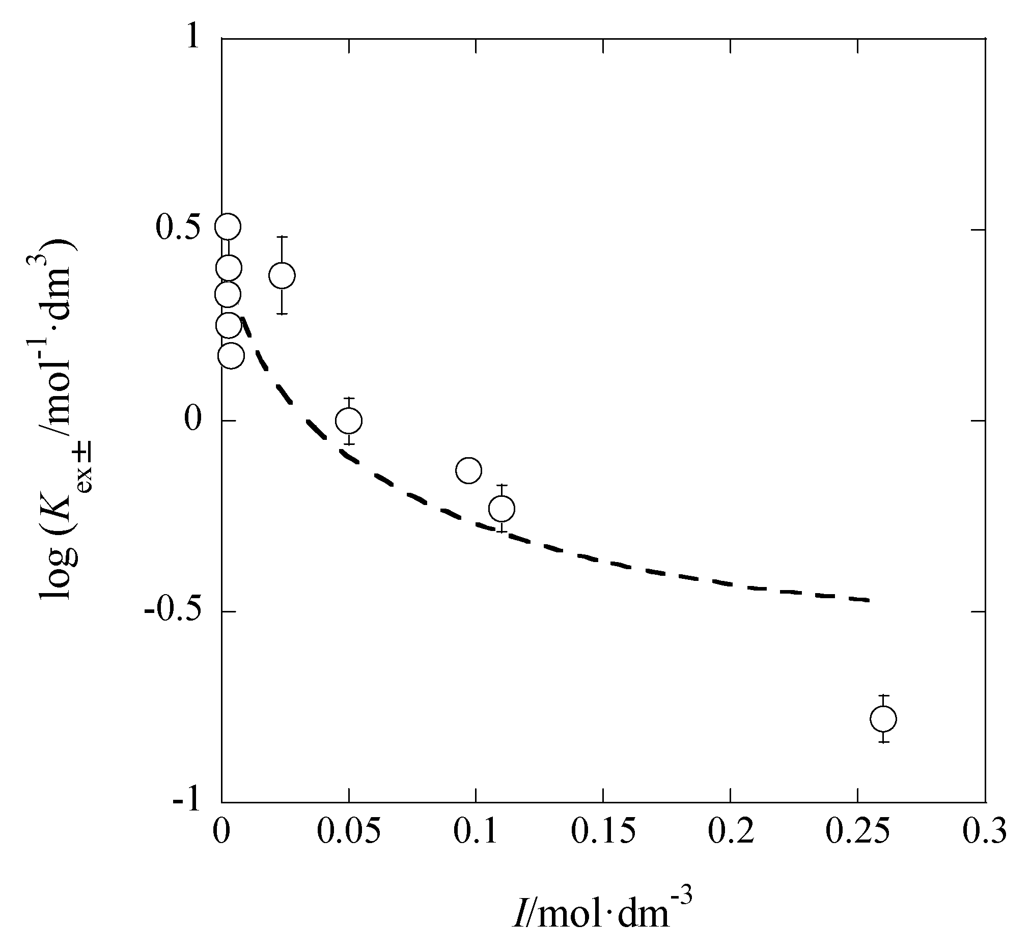 Inorganics 05 00042 g006