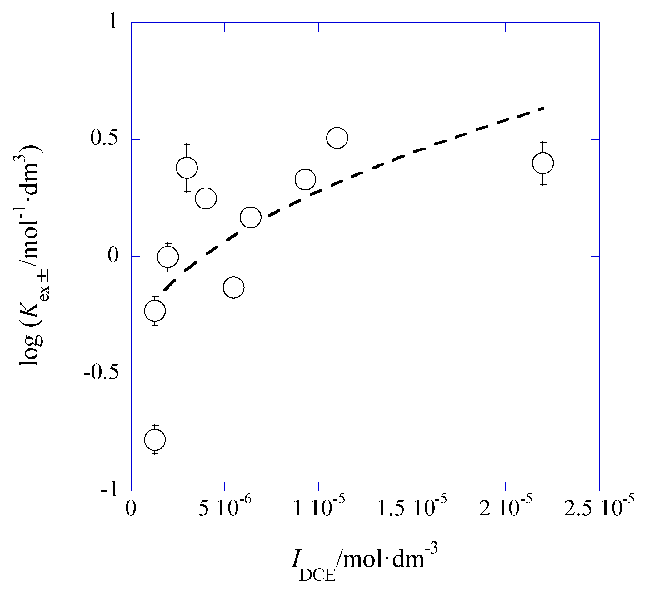 Inorganics 05 00042 g007