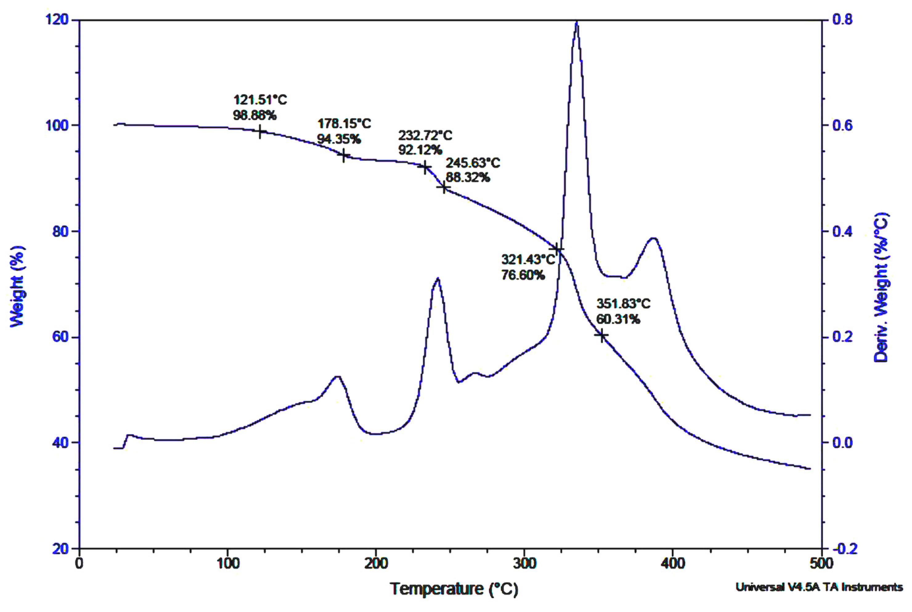 Inorganics 05 00044 g002