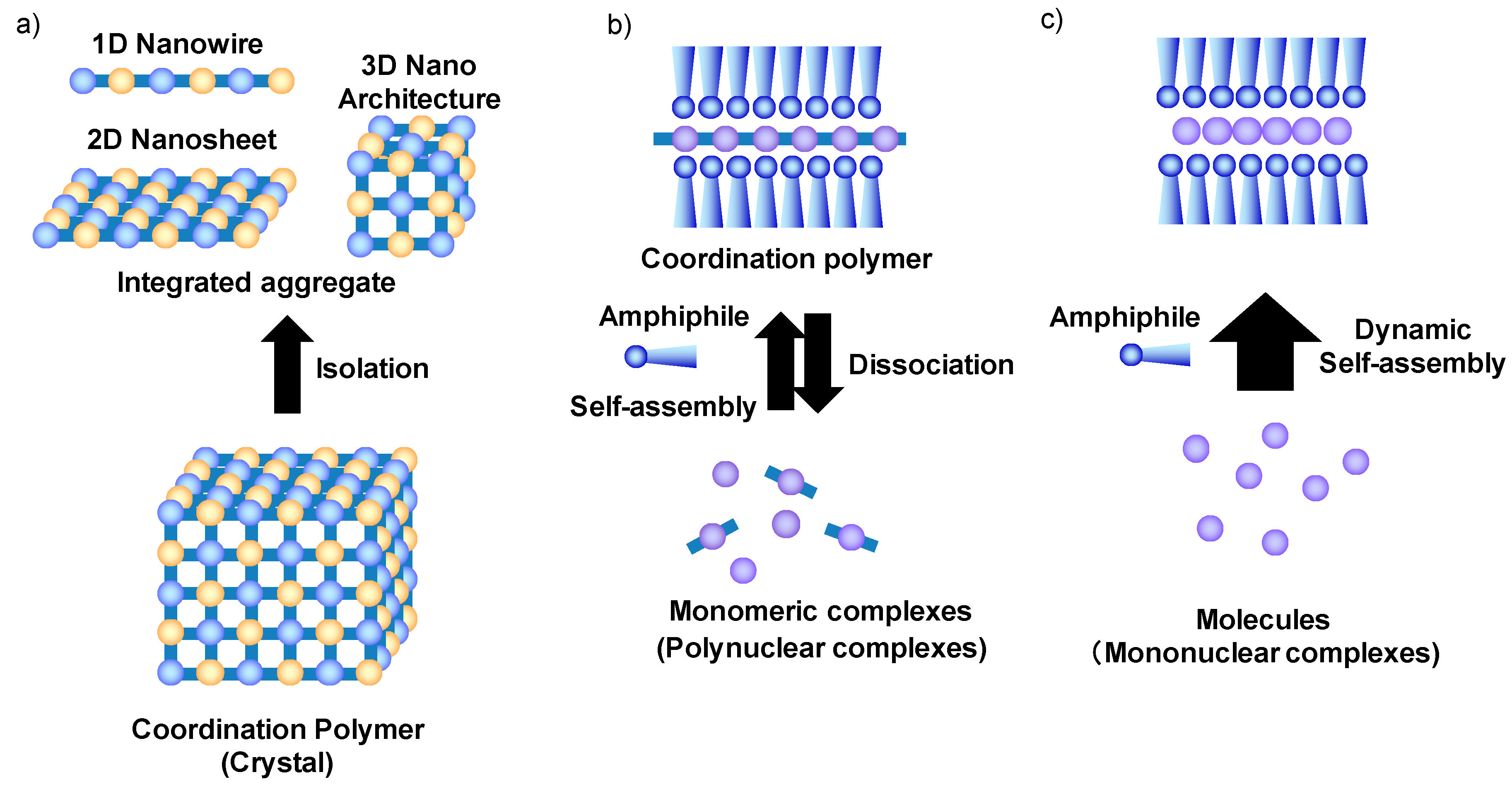 Inorganics 05 00045 g001