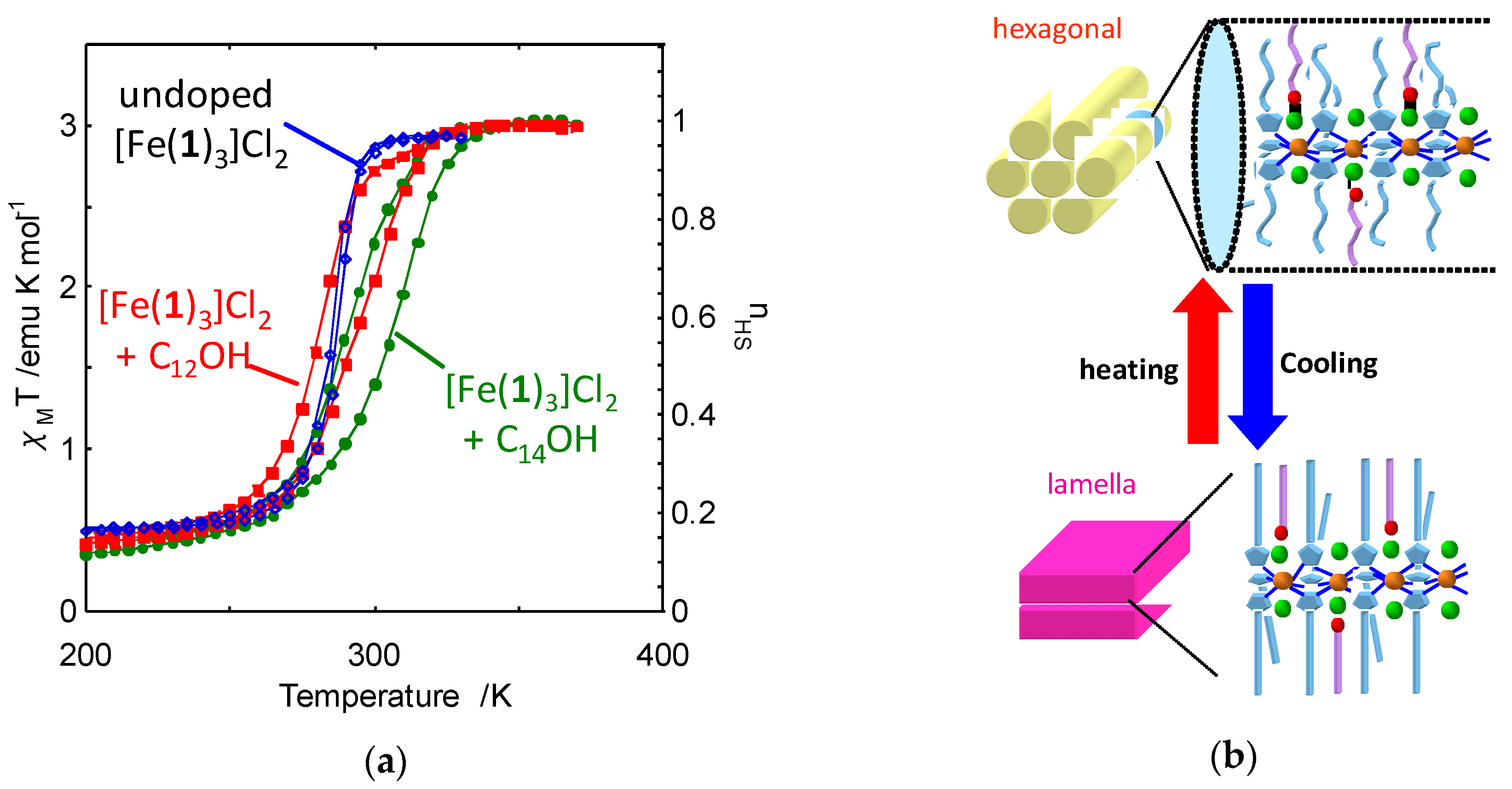 Inorganics 05 00045 g003