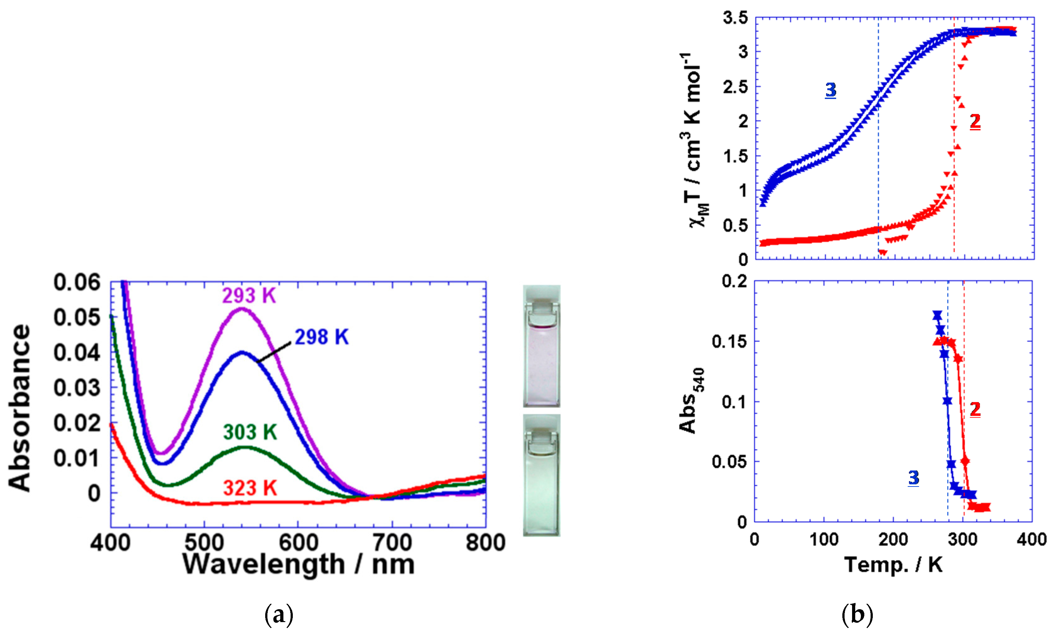 Inorganics 05 00045 g006