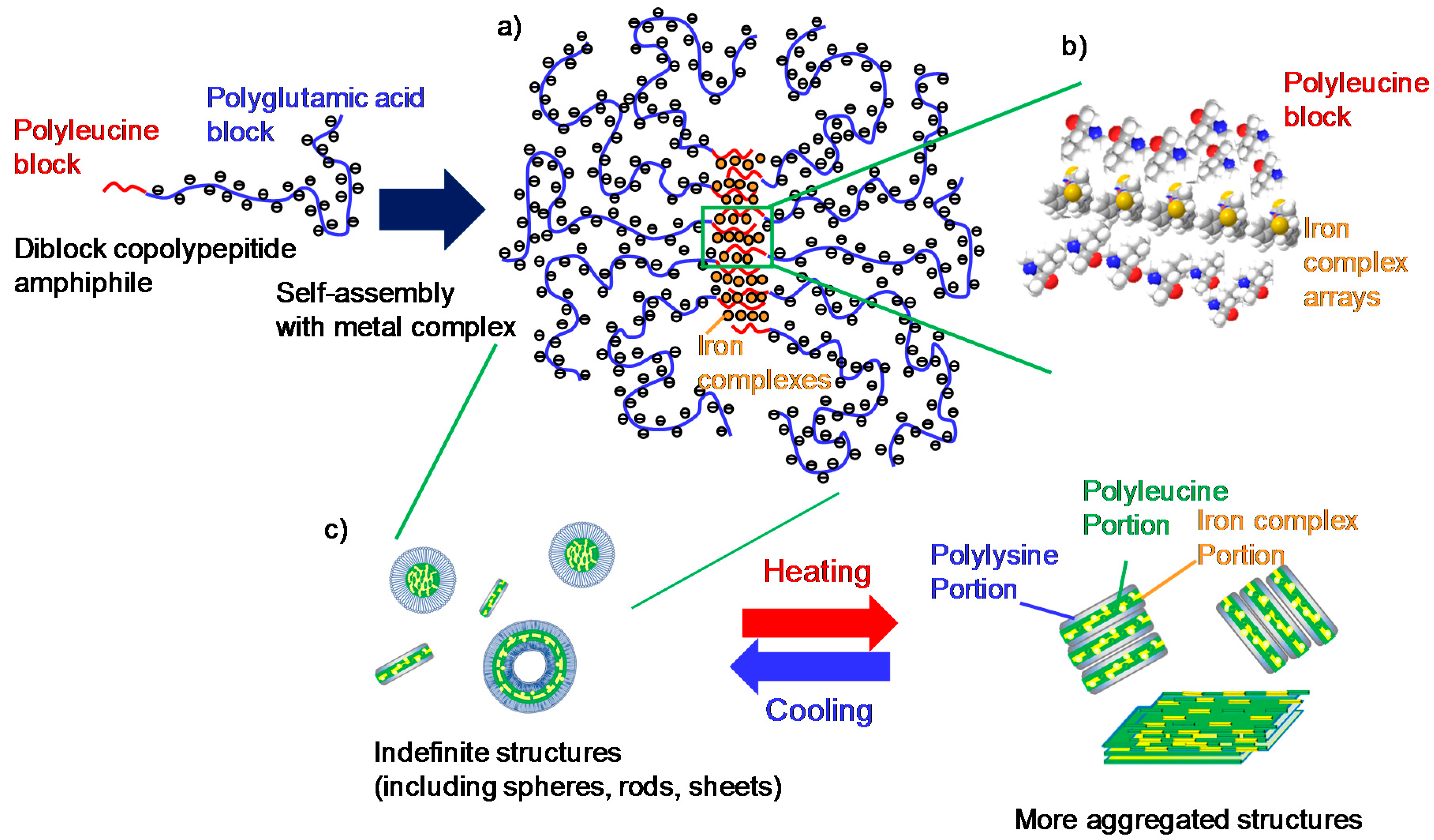 Inorganics 05 00045 g014