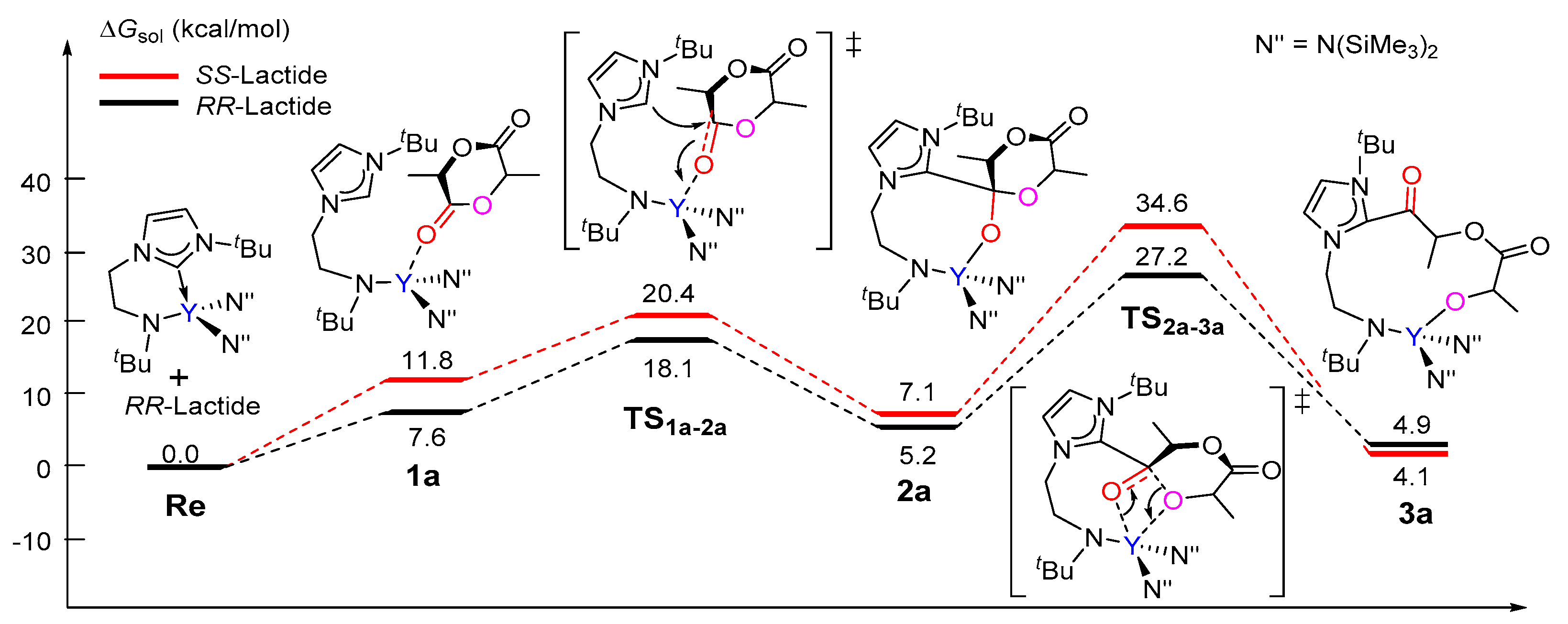 Inorganics 05 00046 g001