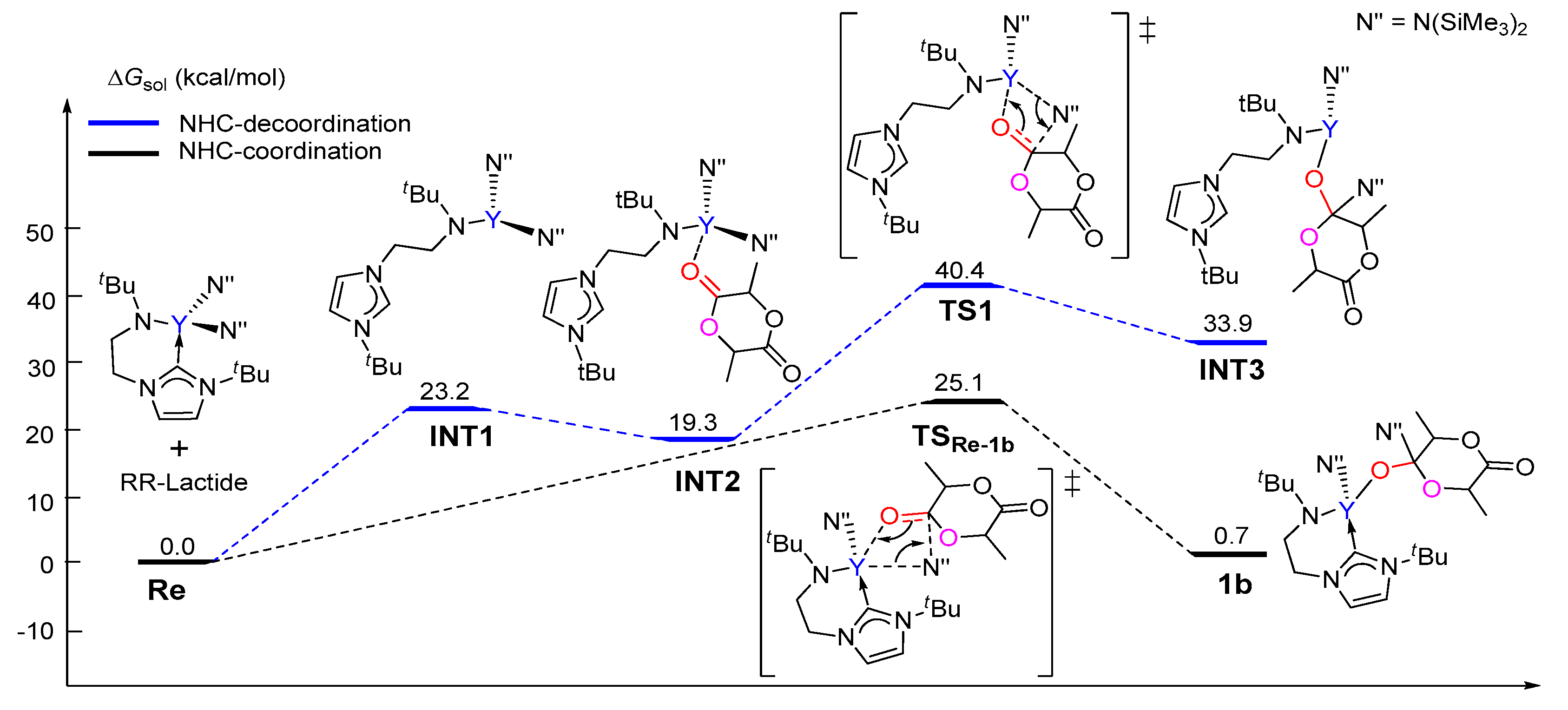 Inorganics 05 00046 g004