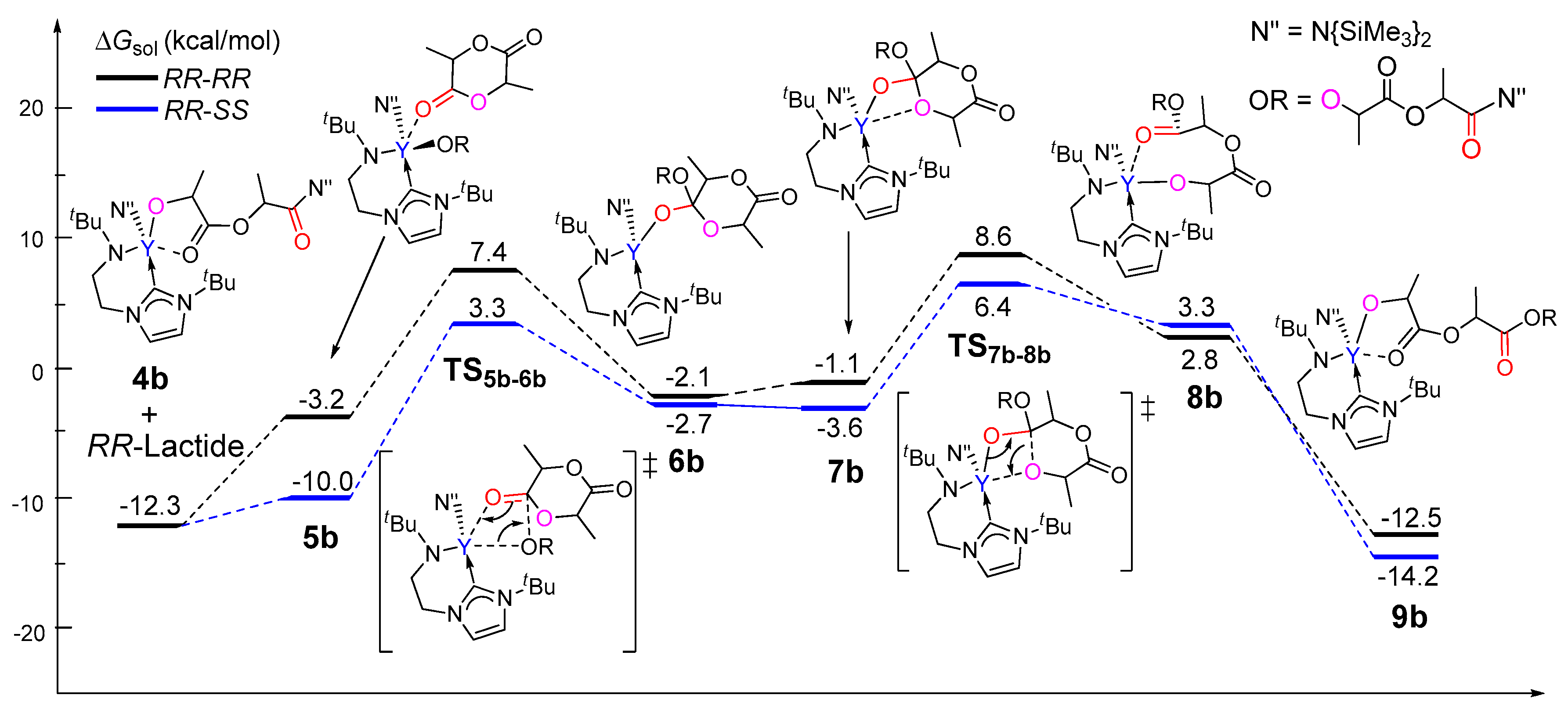 Inorganics 05 00046 g005