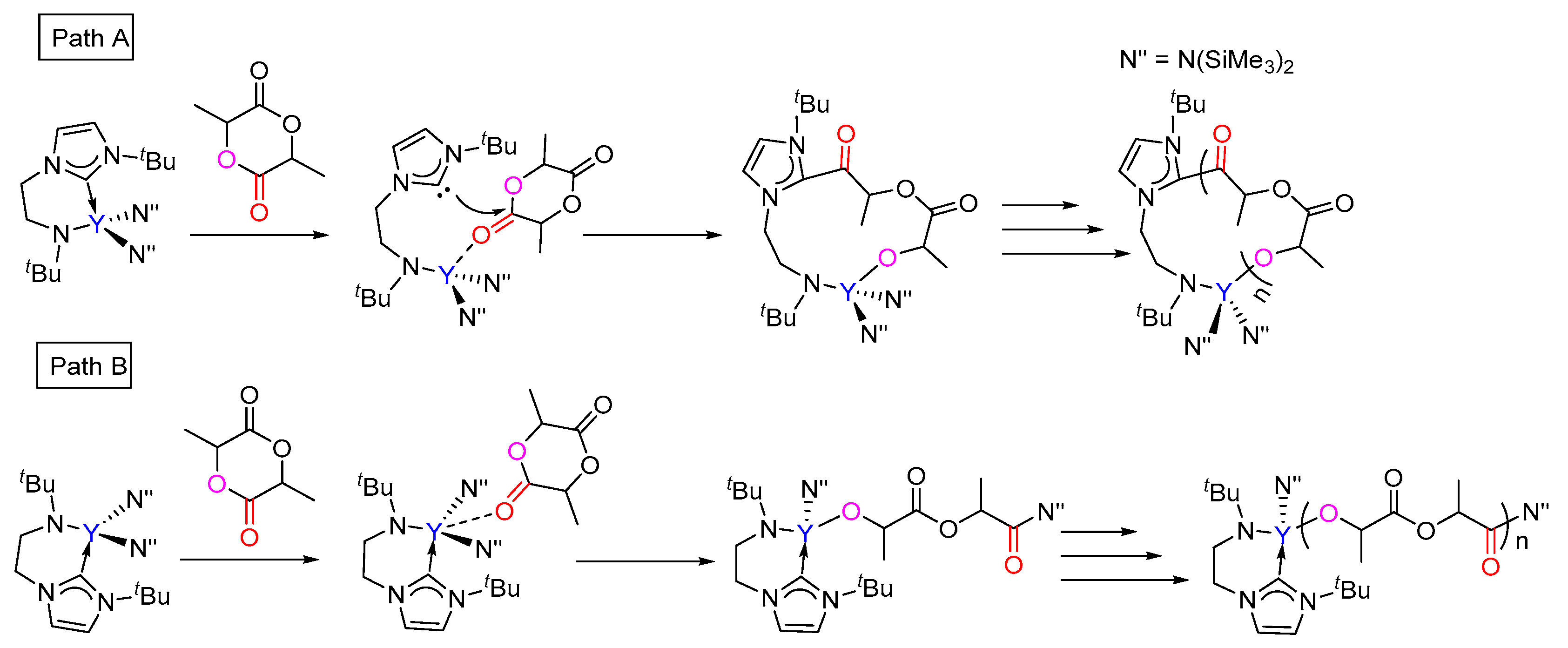 Inorganics 05 00046 sch003