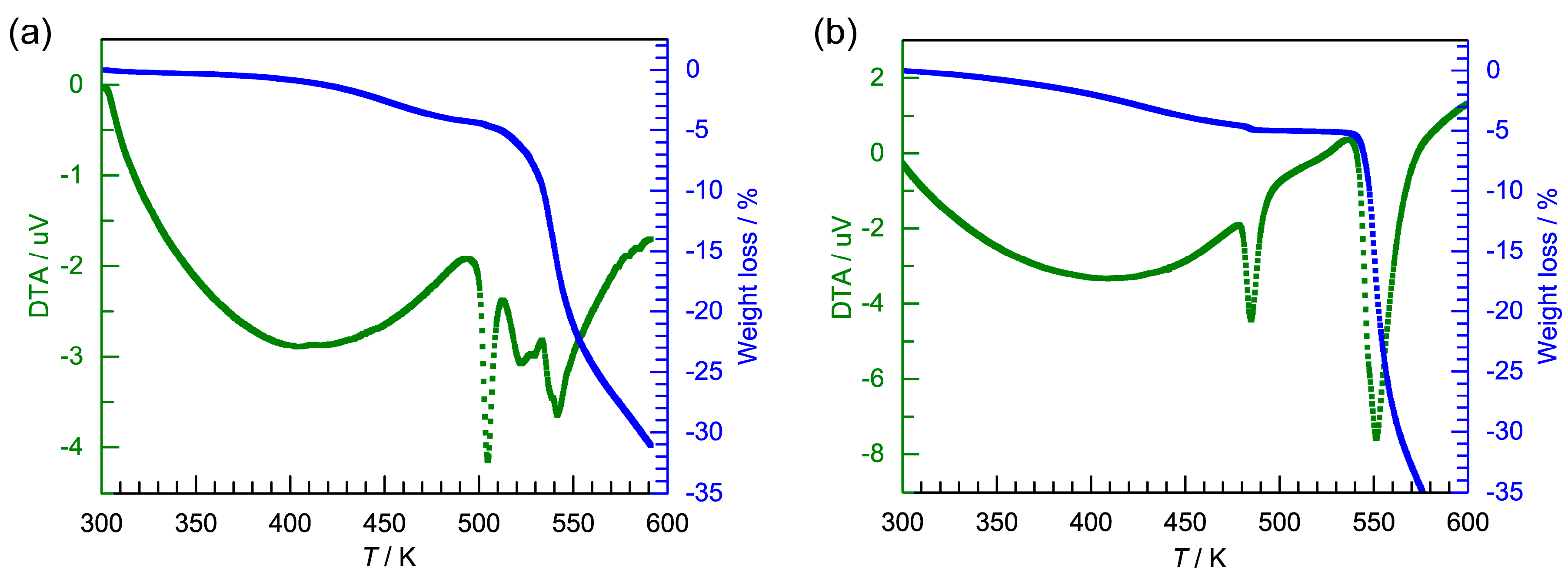 Inorganics 05 00049 g001