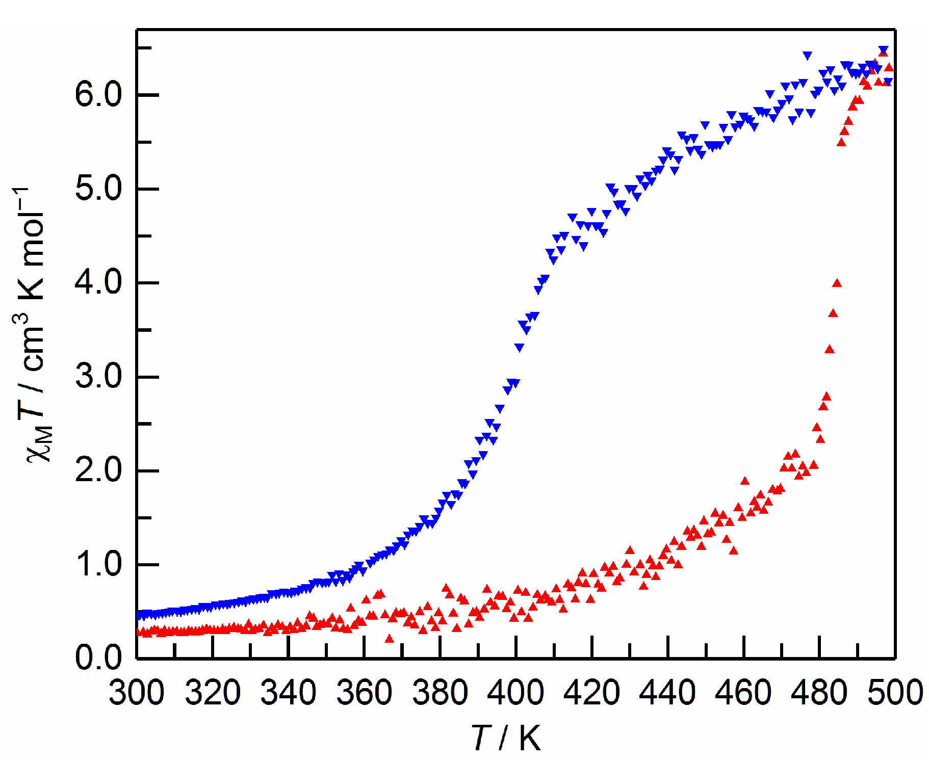 Inorganics 05 00049 g005