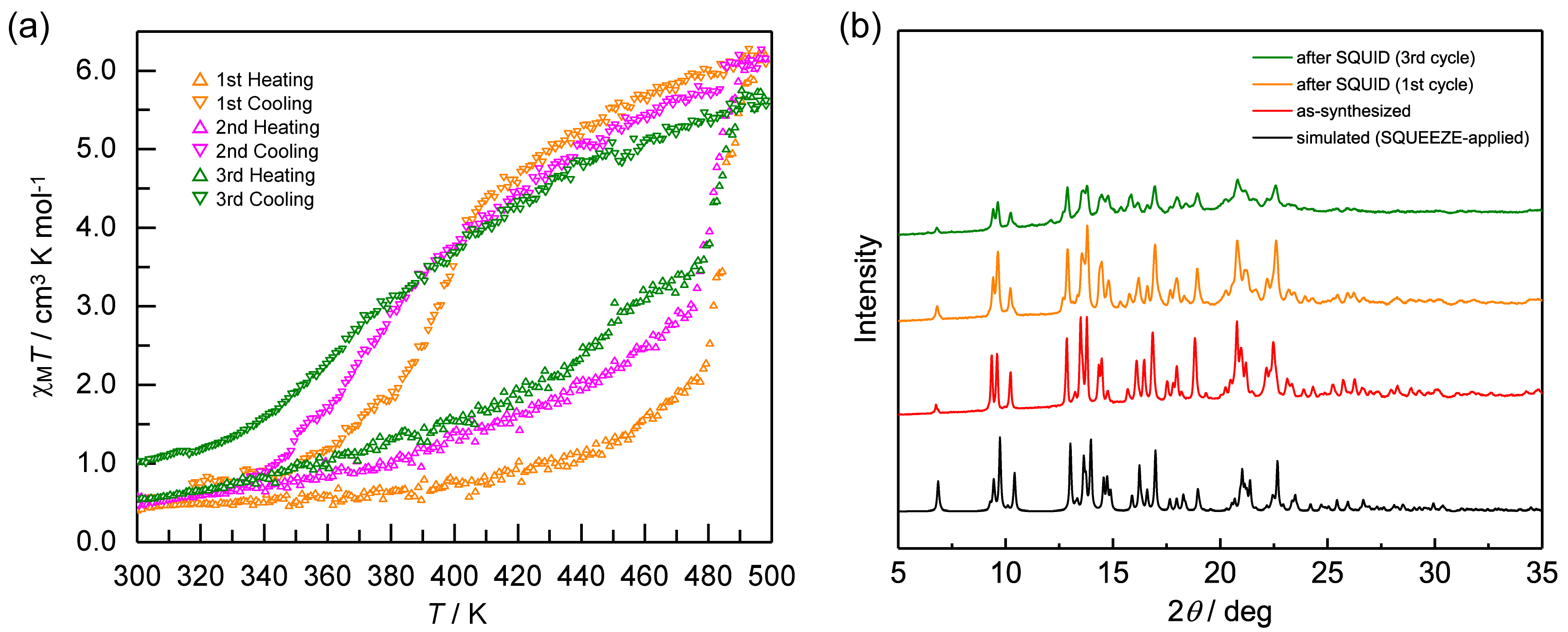 Inorganics 05 00049 g006