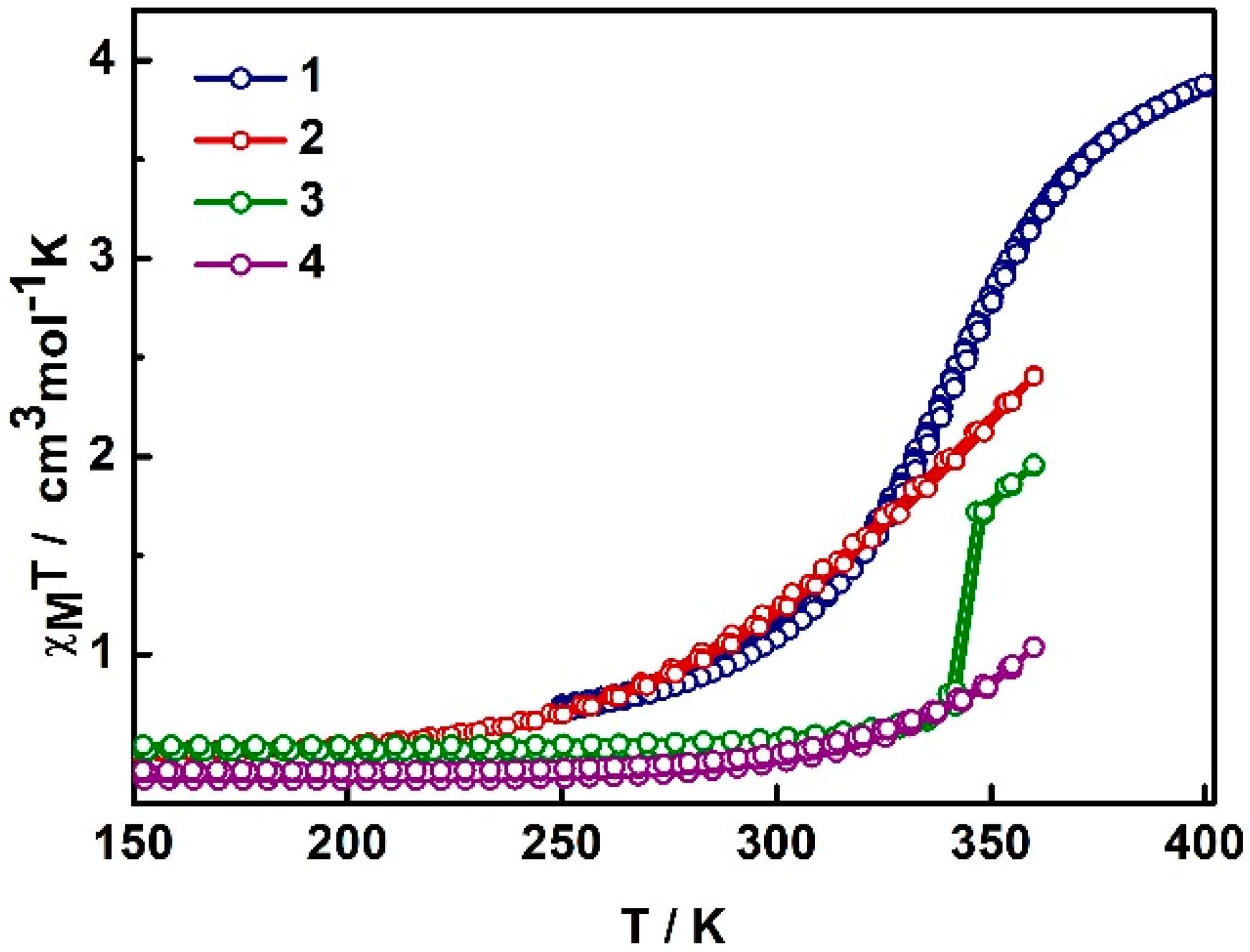 Inorganics 05 00051 g001