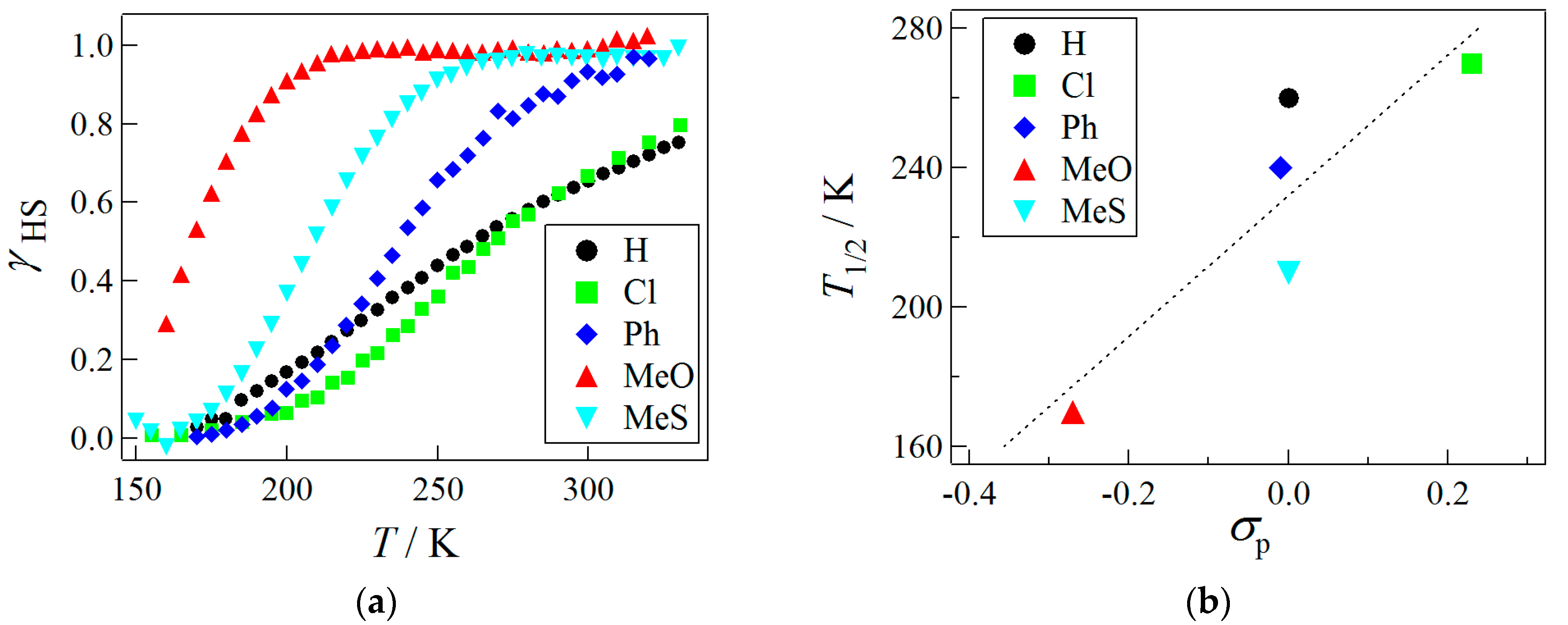 Inorganics 05 00052 g003