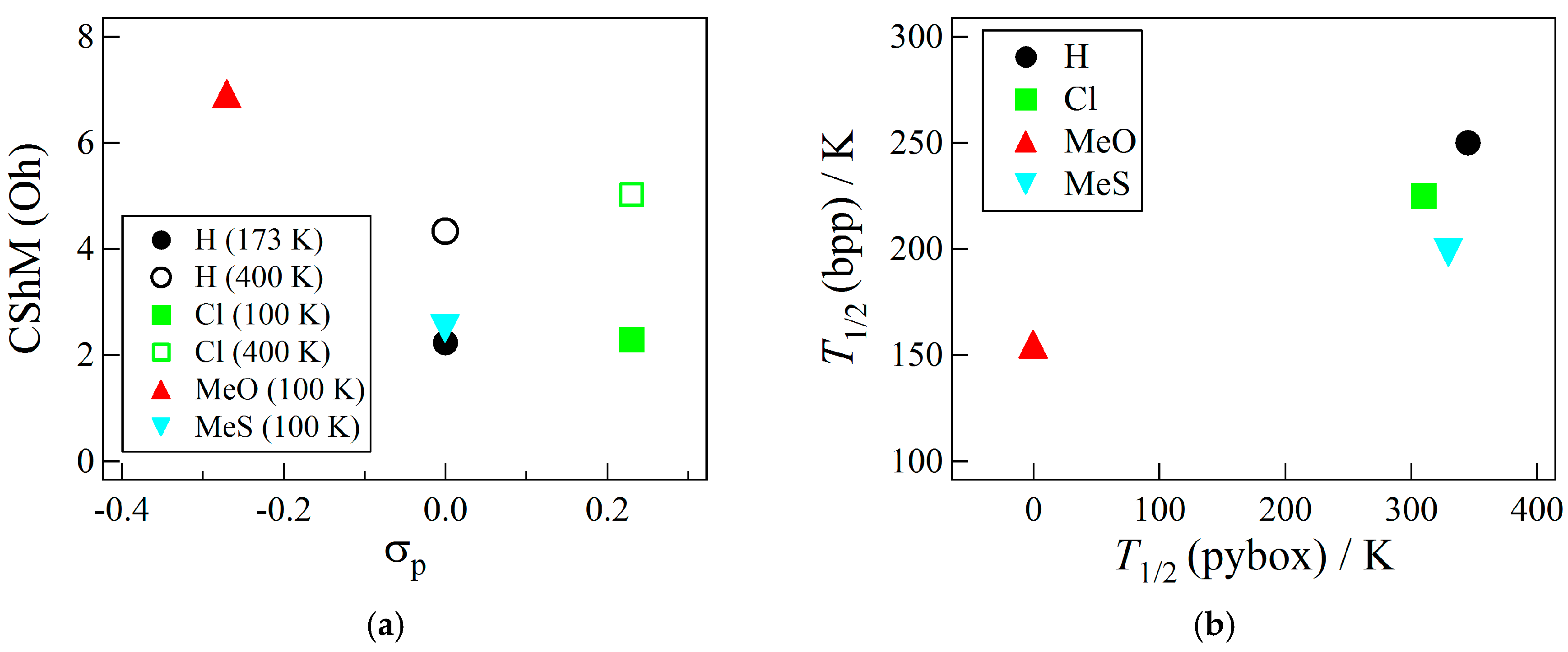 Inorganics 05 00052 g004