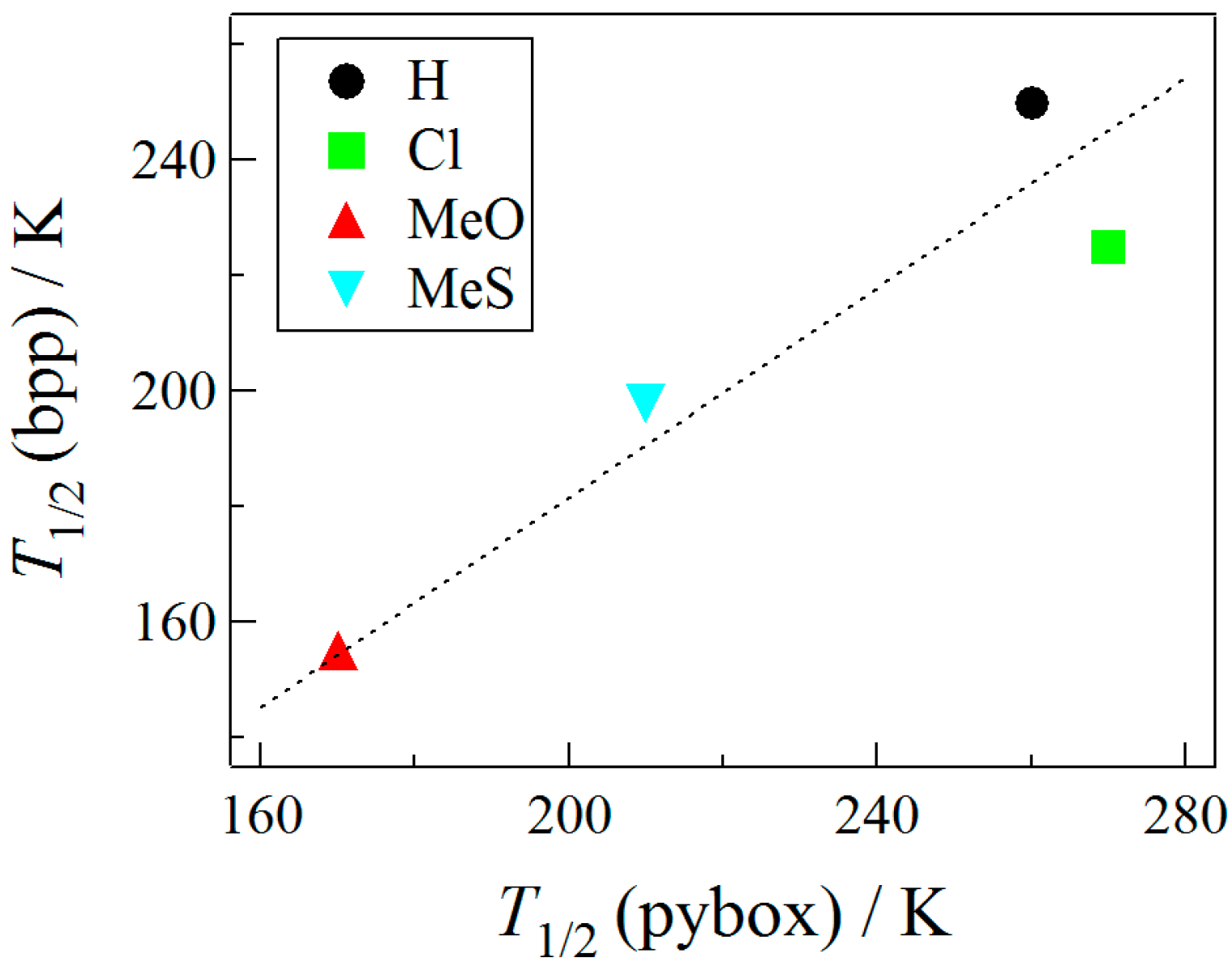 Inorganics 05 00052 g005