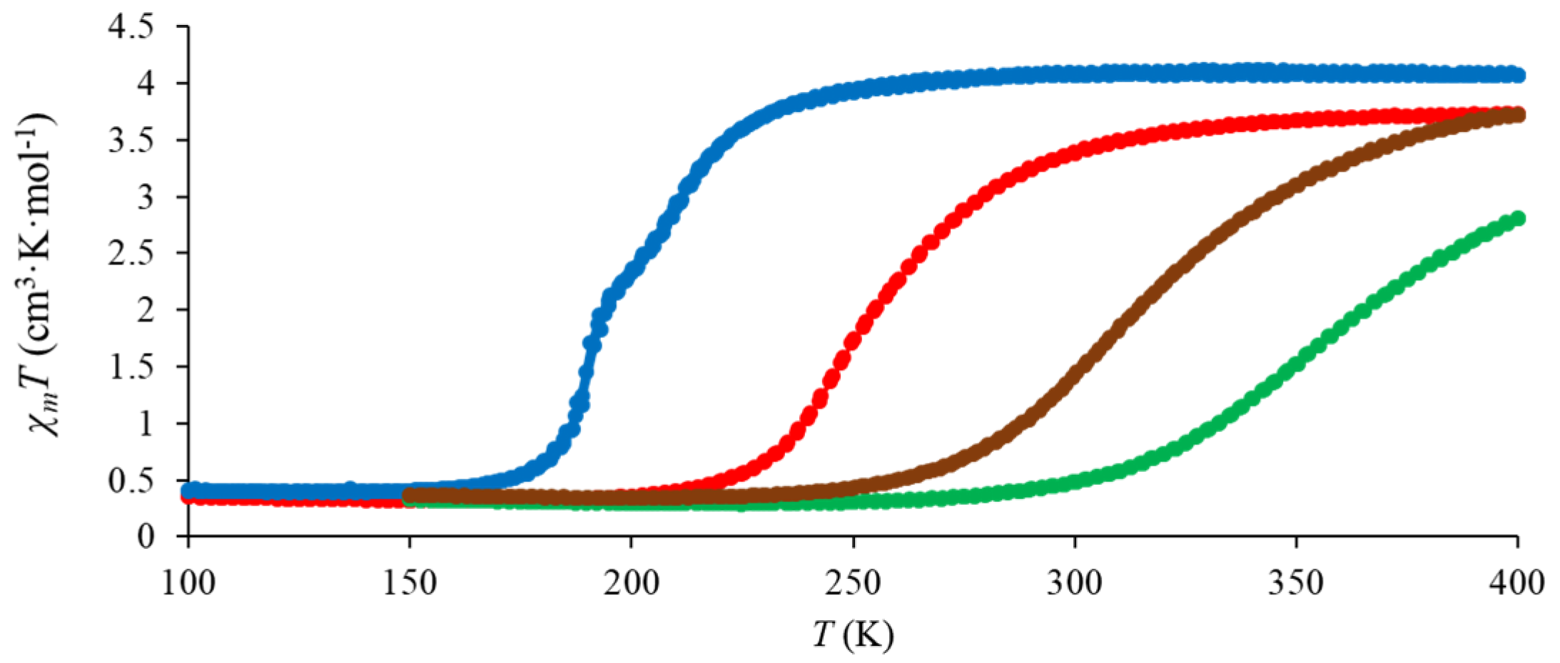 Inorganics 05 00053 g004