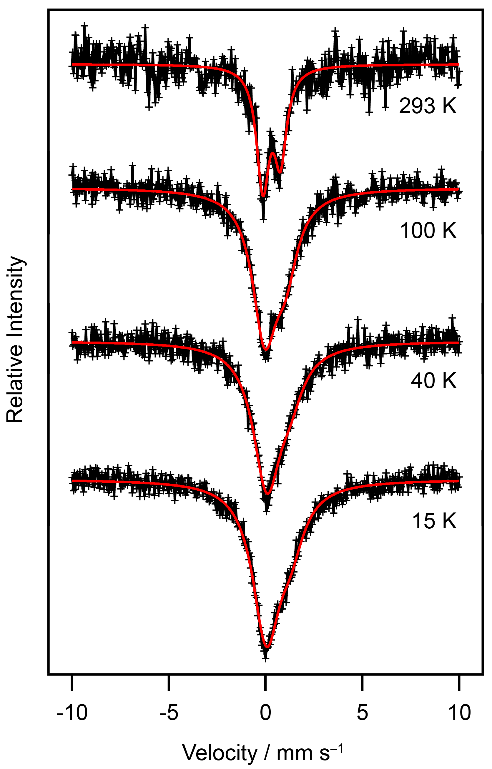 Inorganics 05 00054 g006