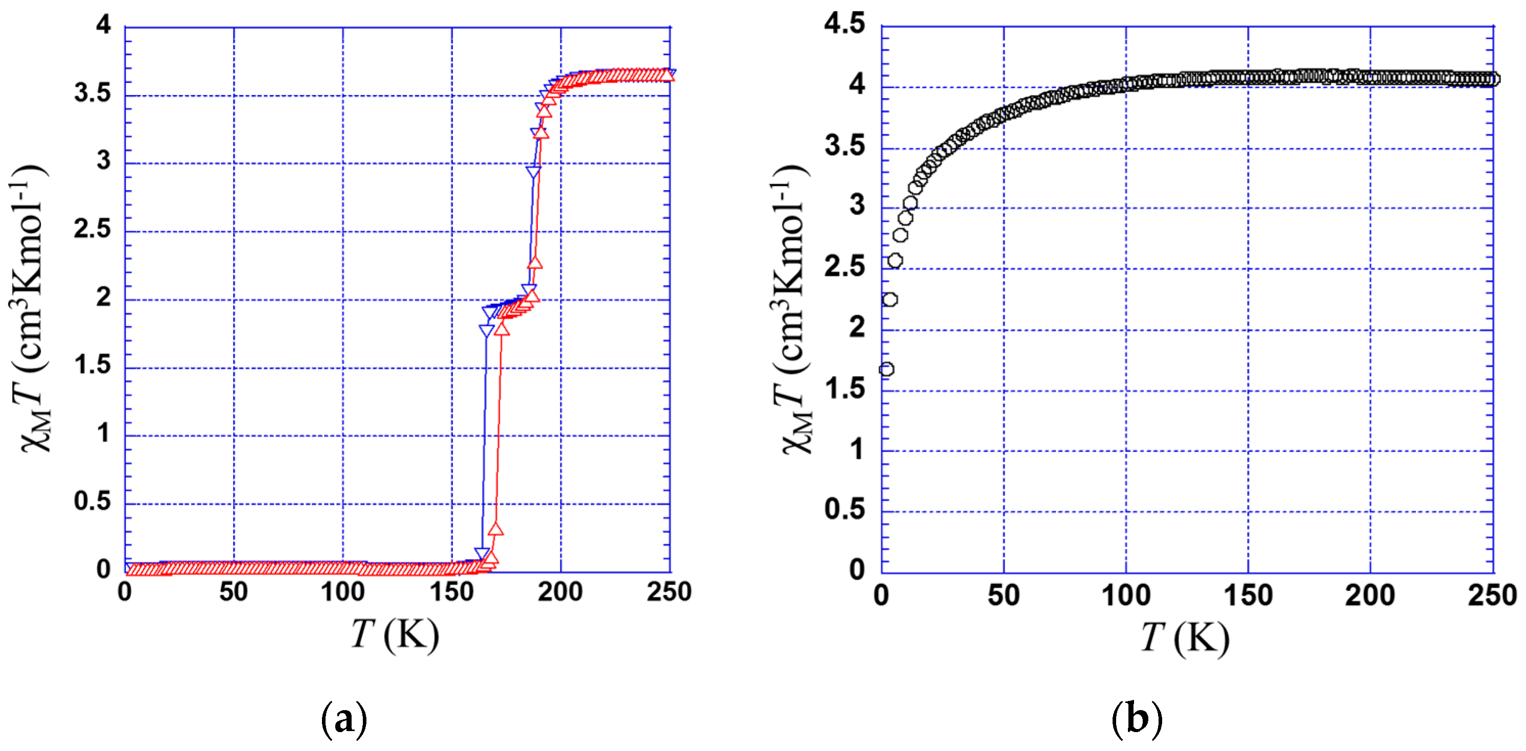 Inorganics 05 00055 g003