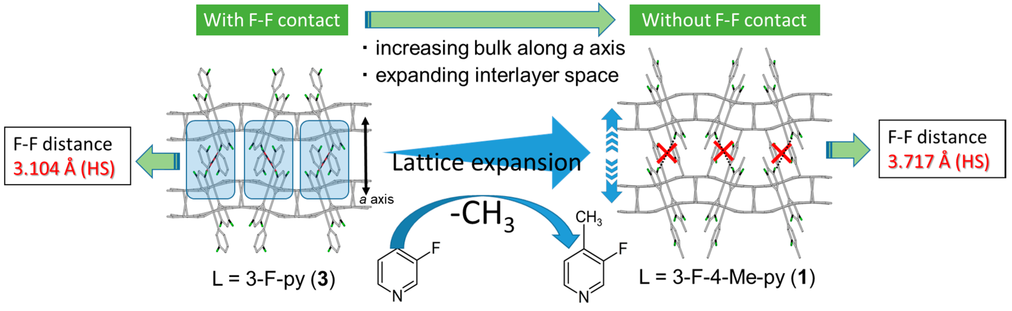Inorganics 05 00055 sch002