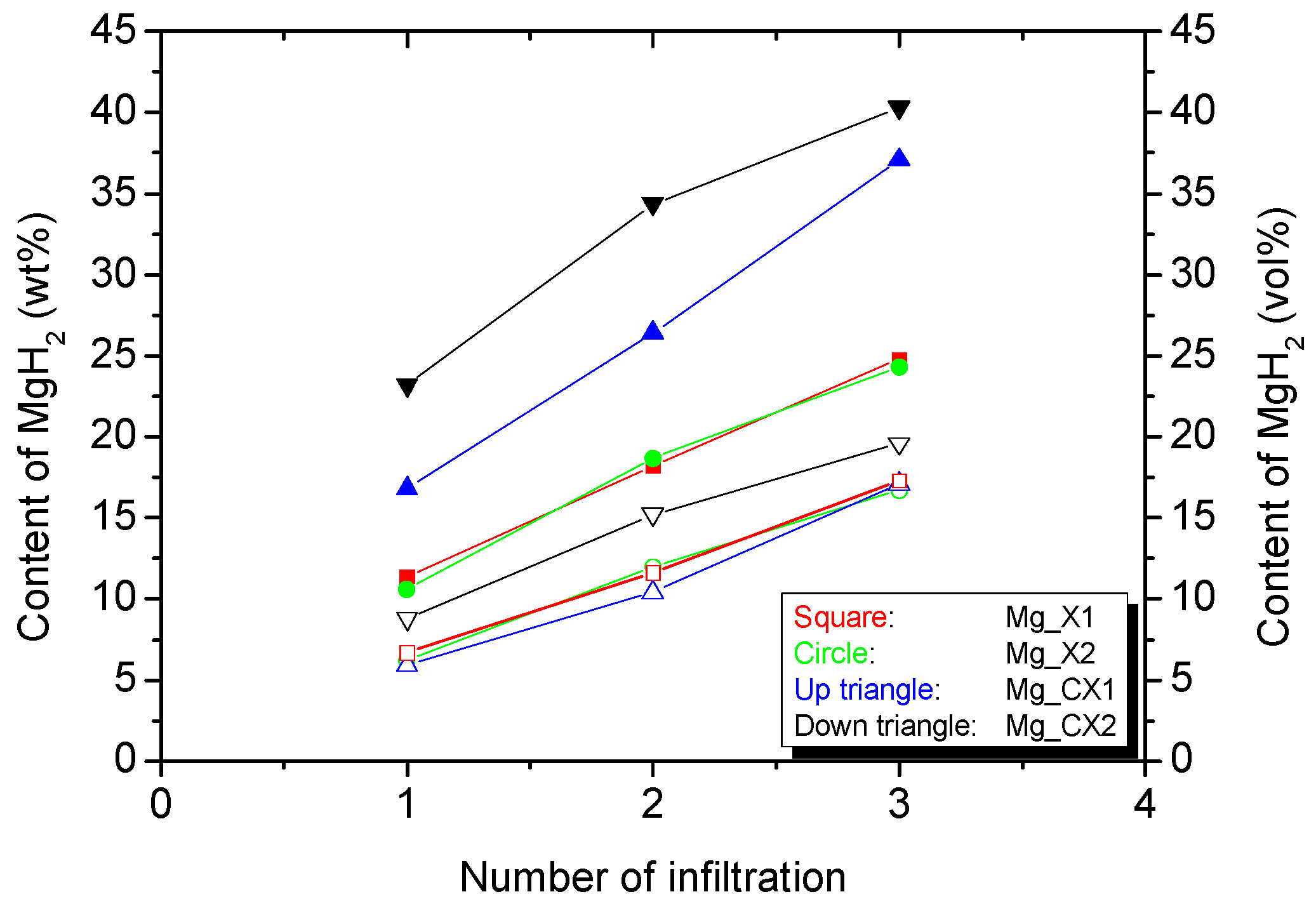 Inorganics 05 00057 g001 Inorganics 05 00057 g001
