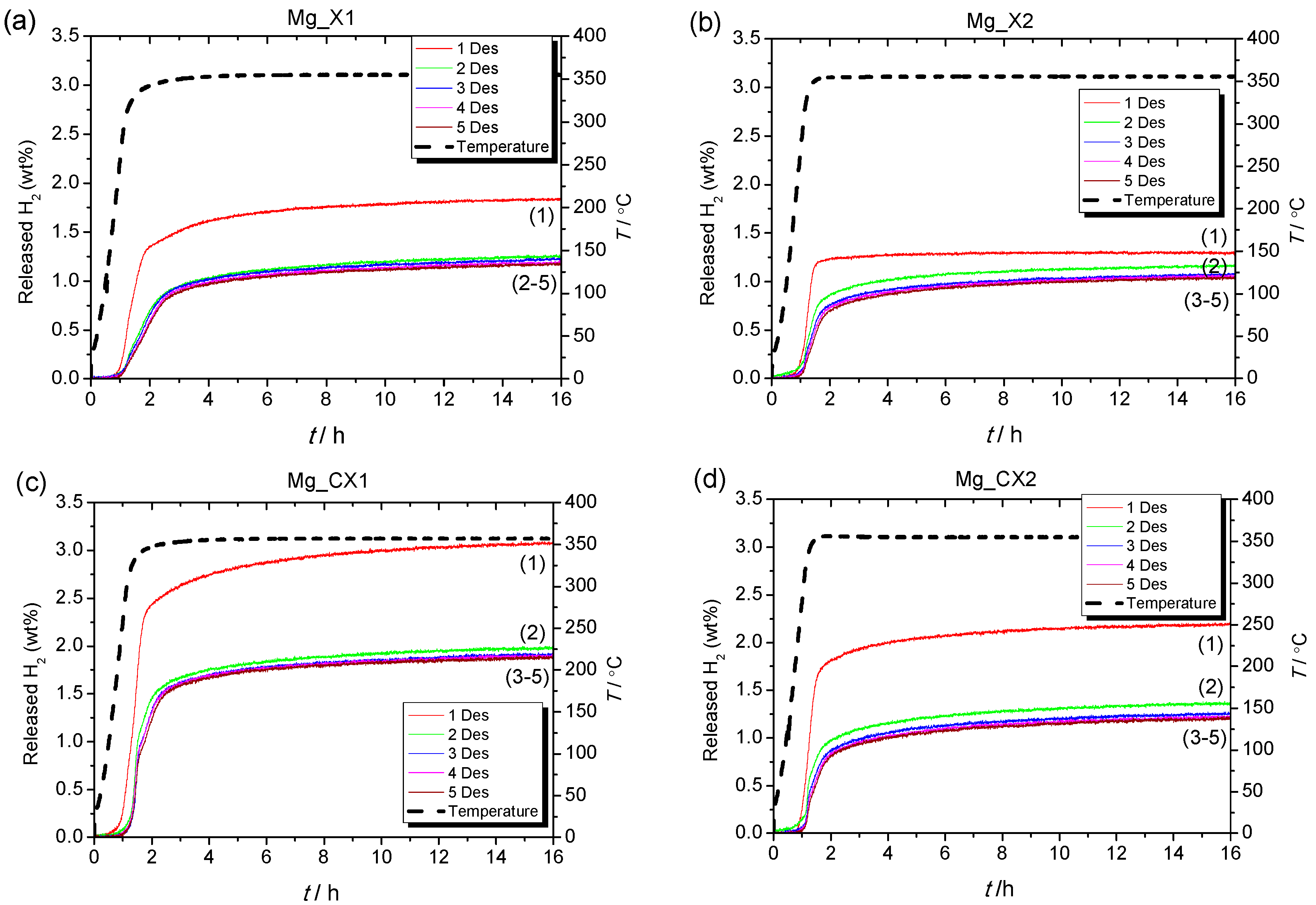 Inorganics 05 00057 g002 Inorganics 05 00057 g002