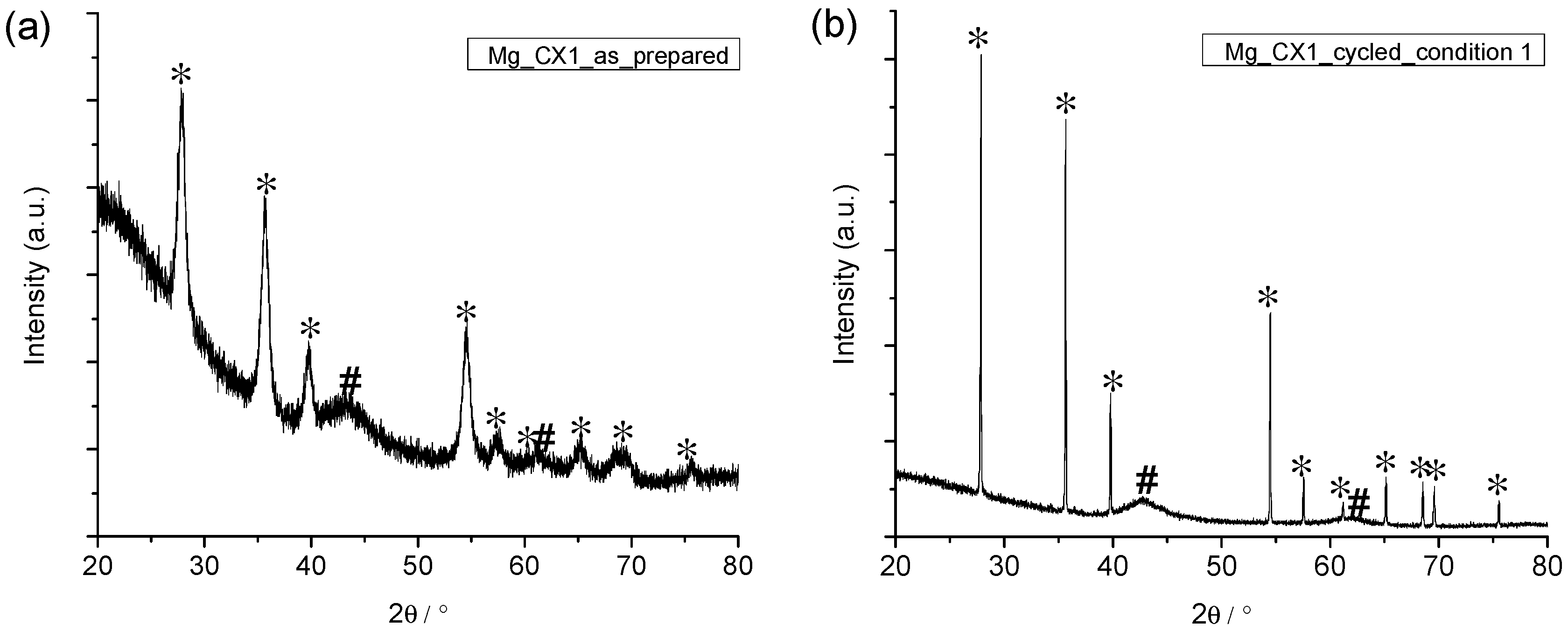Inorganics 05 00057 g005 Inorganics 05 00057 g005