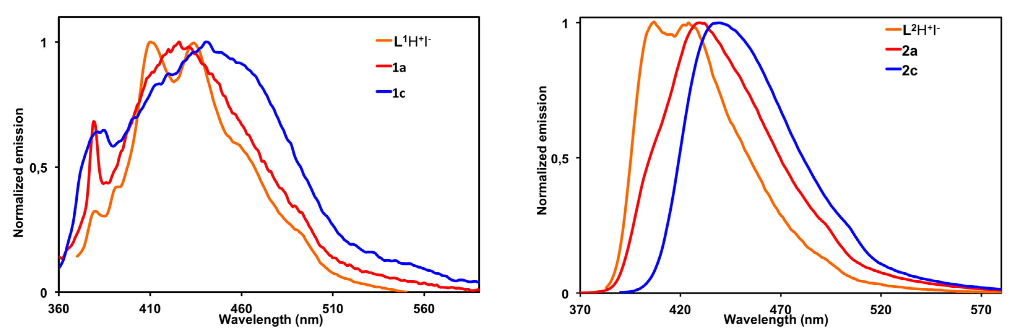 Inorganics 05 00058 g005