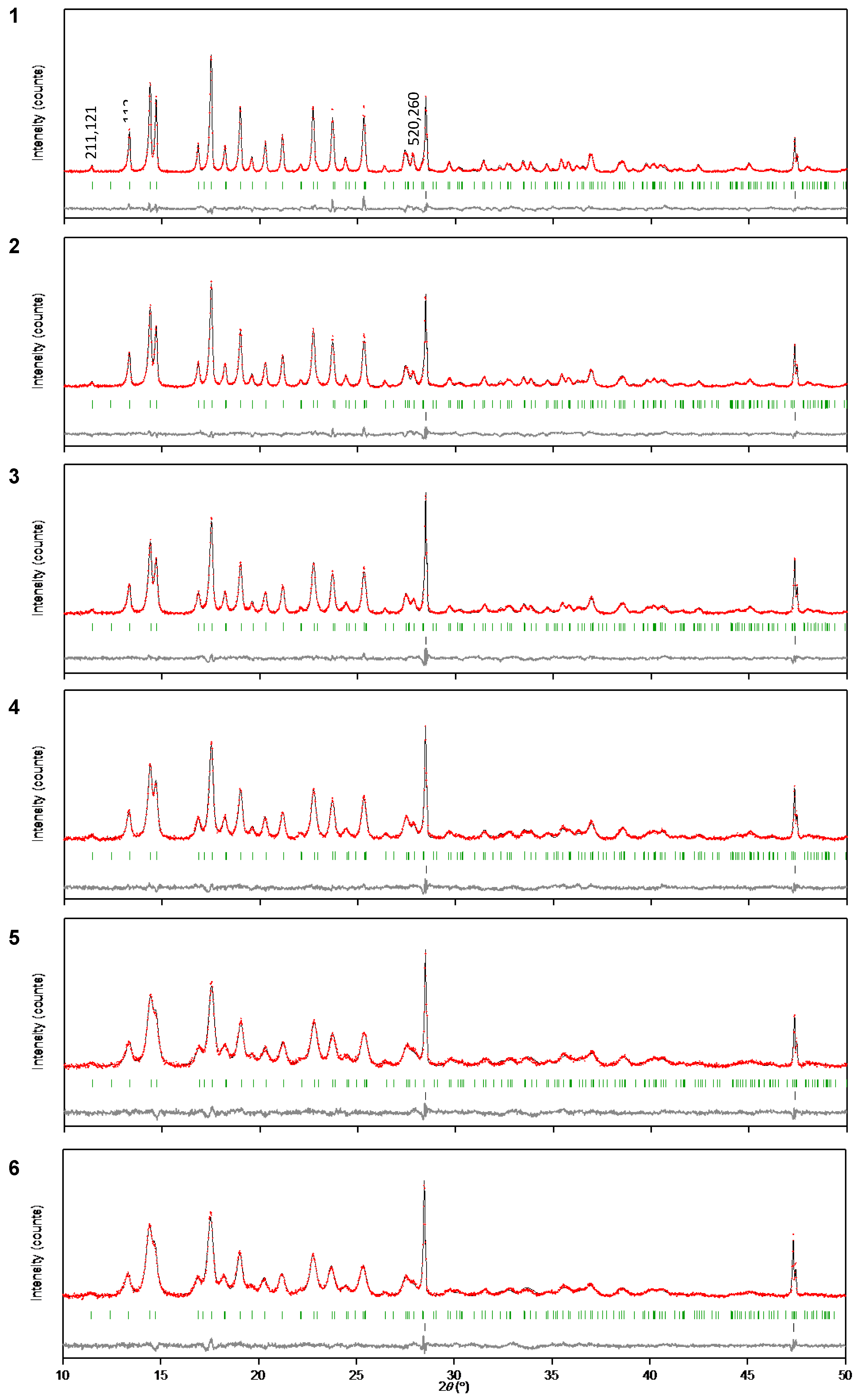 Inorganics 05 00063 g001