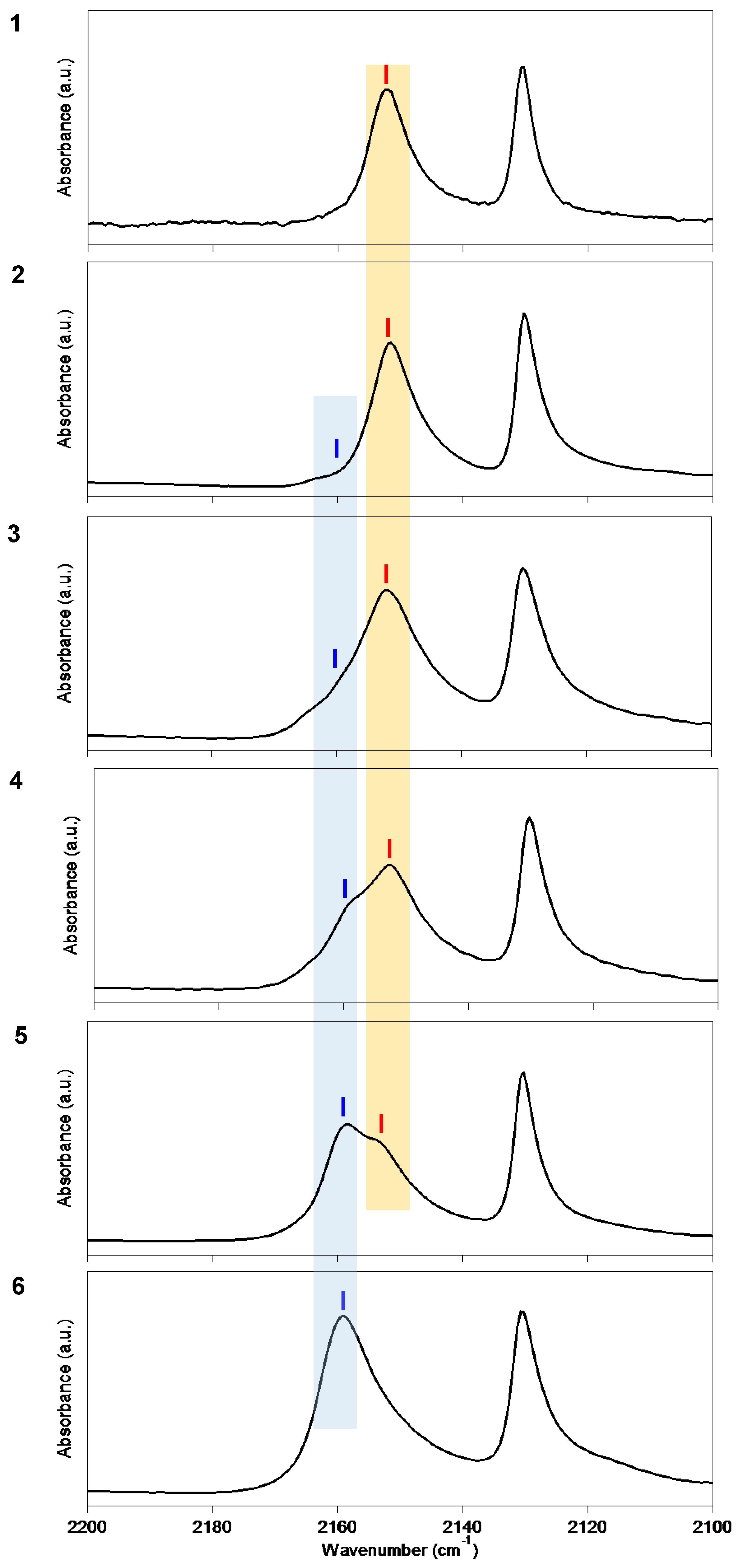 Inorganics 05 00063 g004