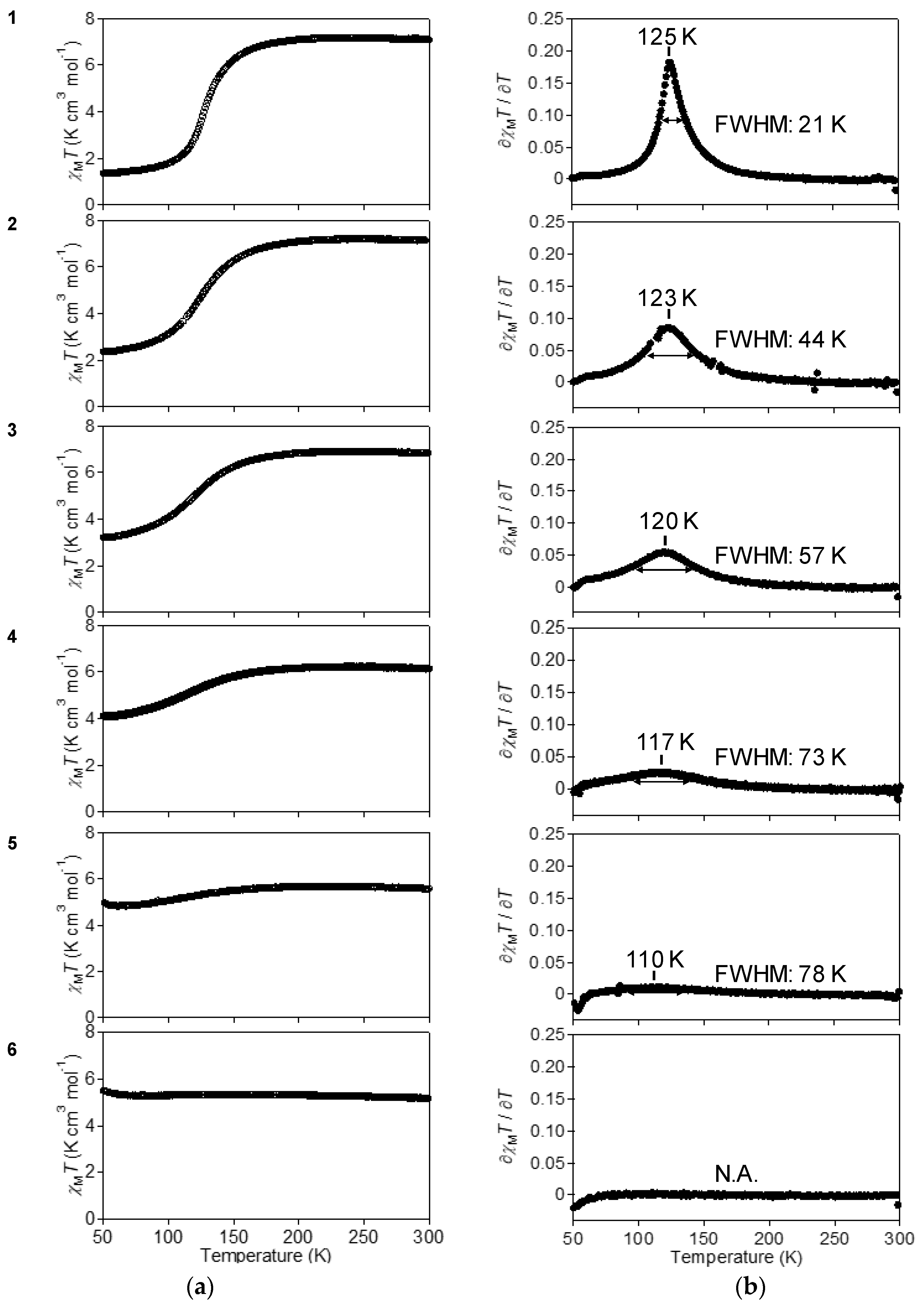 Inorganics 05 00063 g005
