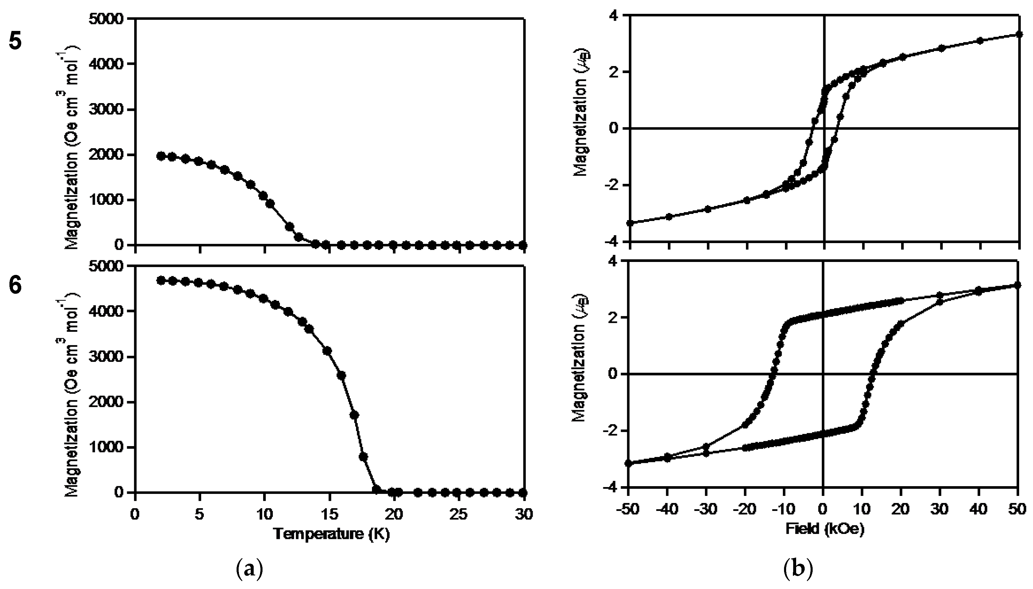 Inorganics 05 00063 g006b
