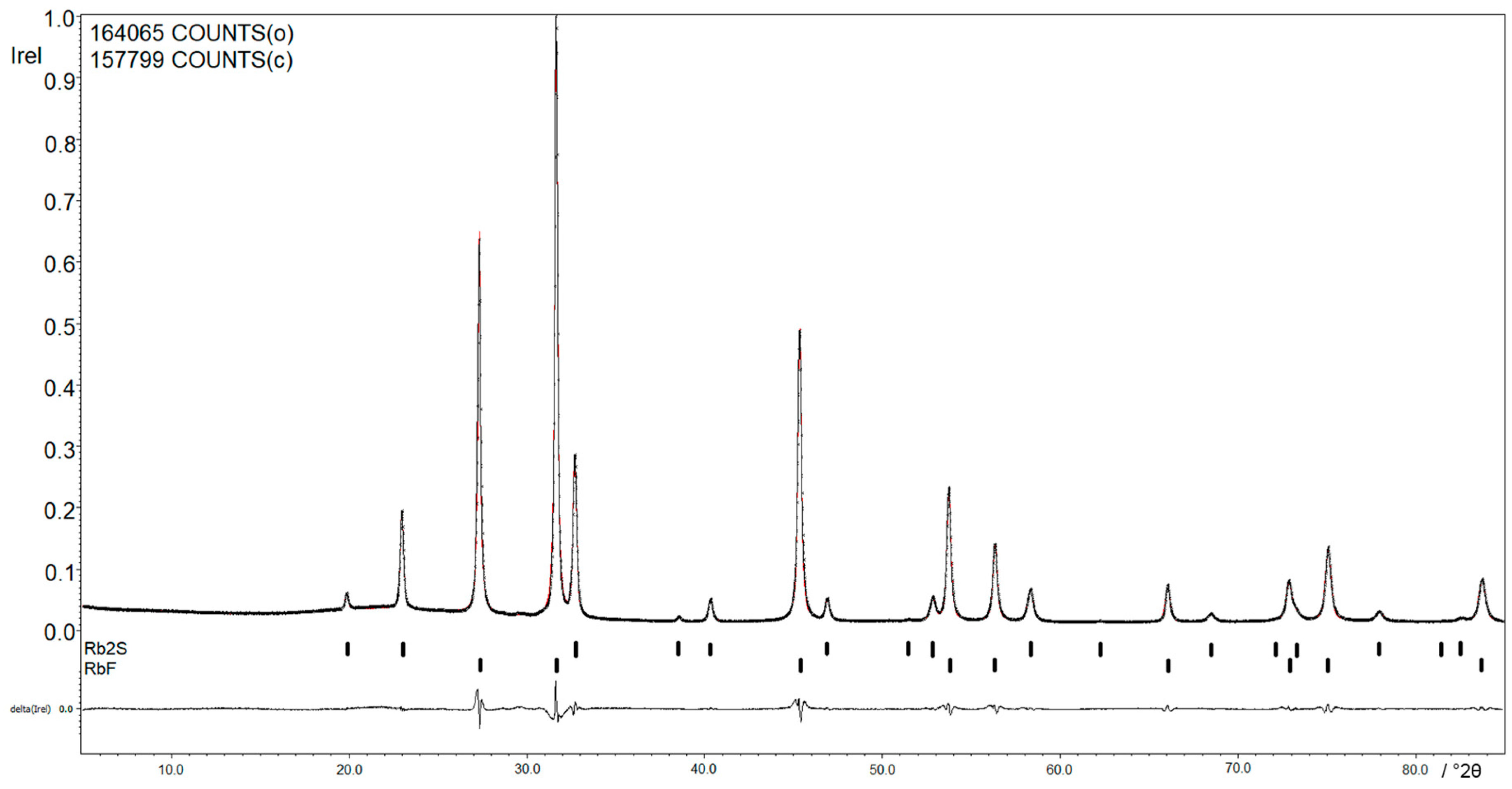 Inorganics 05 00068 g002